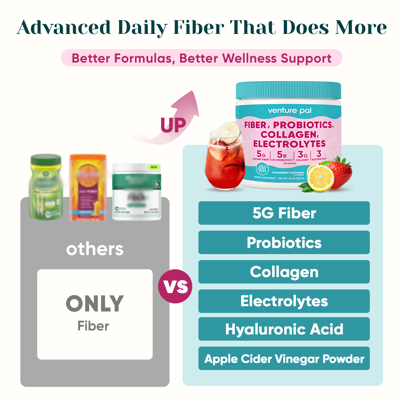 4-in-1 Fiber Supplement
