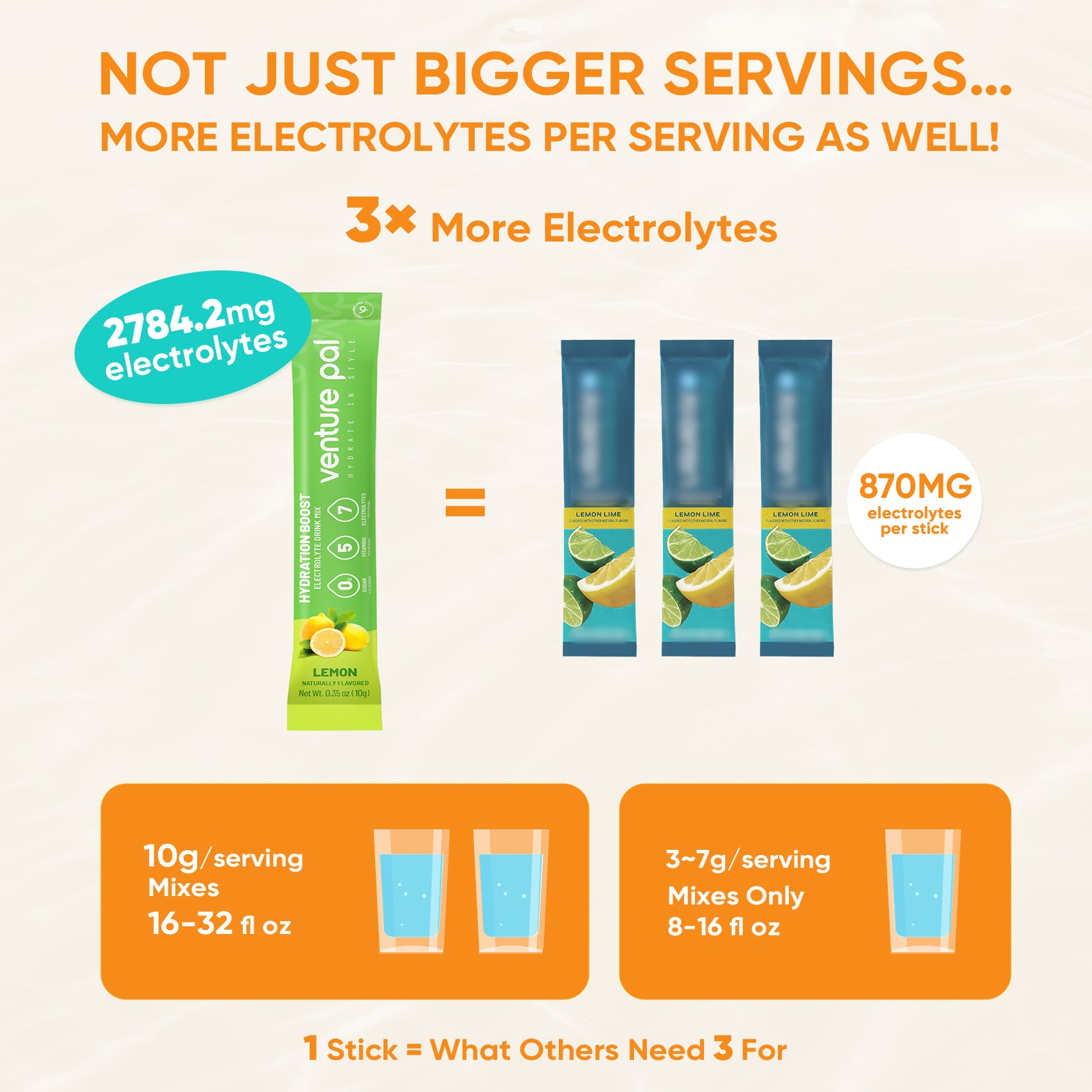 Sugar Free Electrolyte Powder Packets