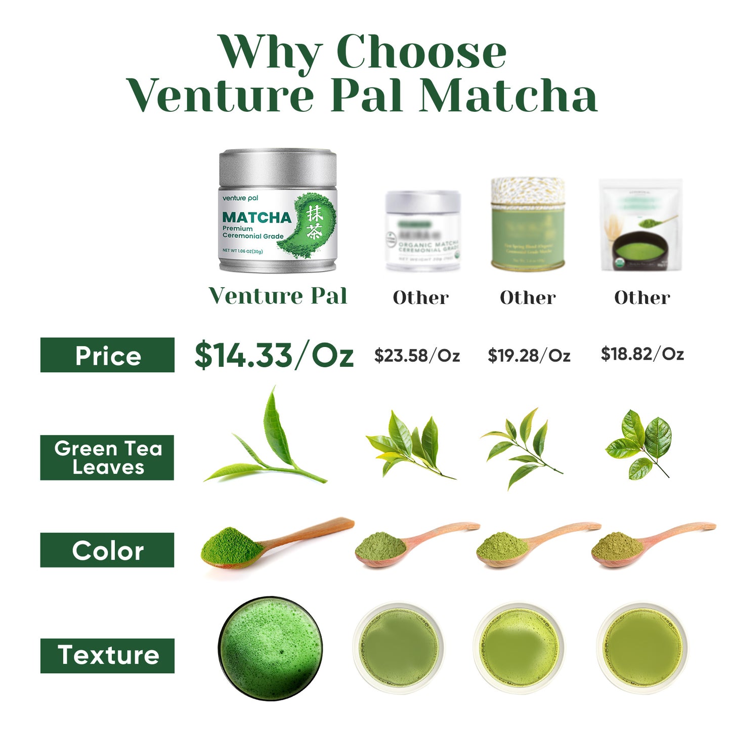 Venture Pal Ceremonial Grade Matcha Powder - 30g/1.06oz