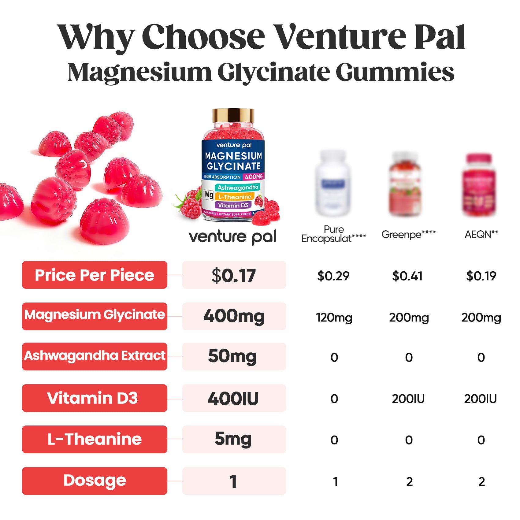 60 Day Supply Magnesium Glycinate Gummies - Raspberry