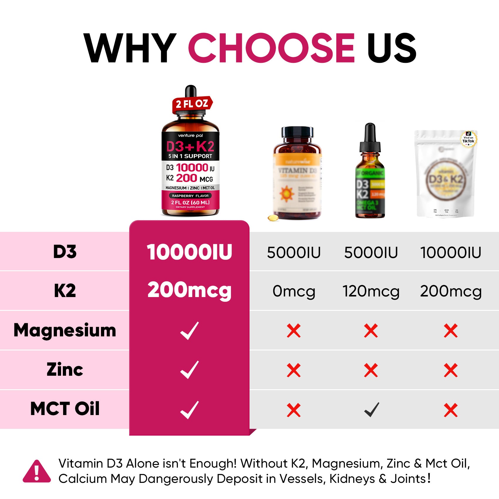 Vitamin D3 10000 IU Plus K2 (MK-7) - Raspberry Flavor - 200 mcg Liquid Drops