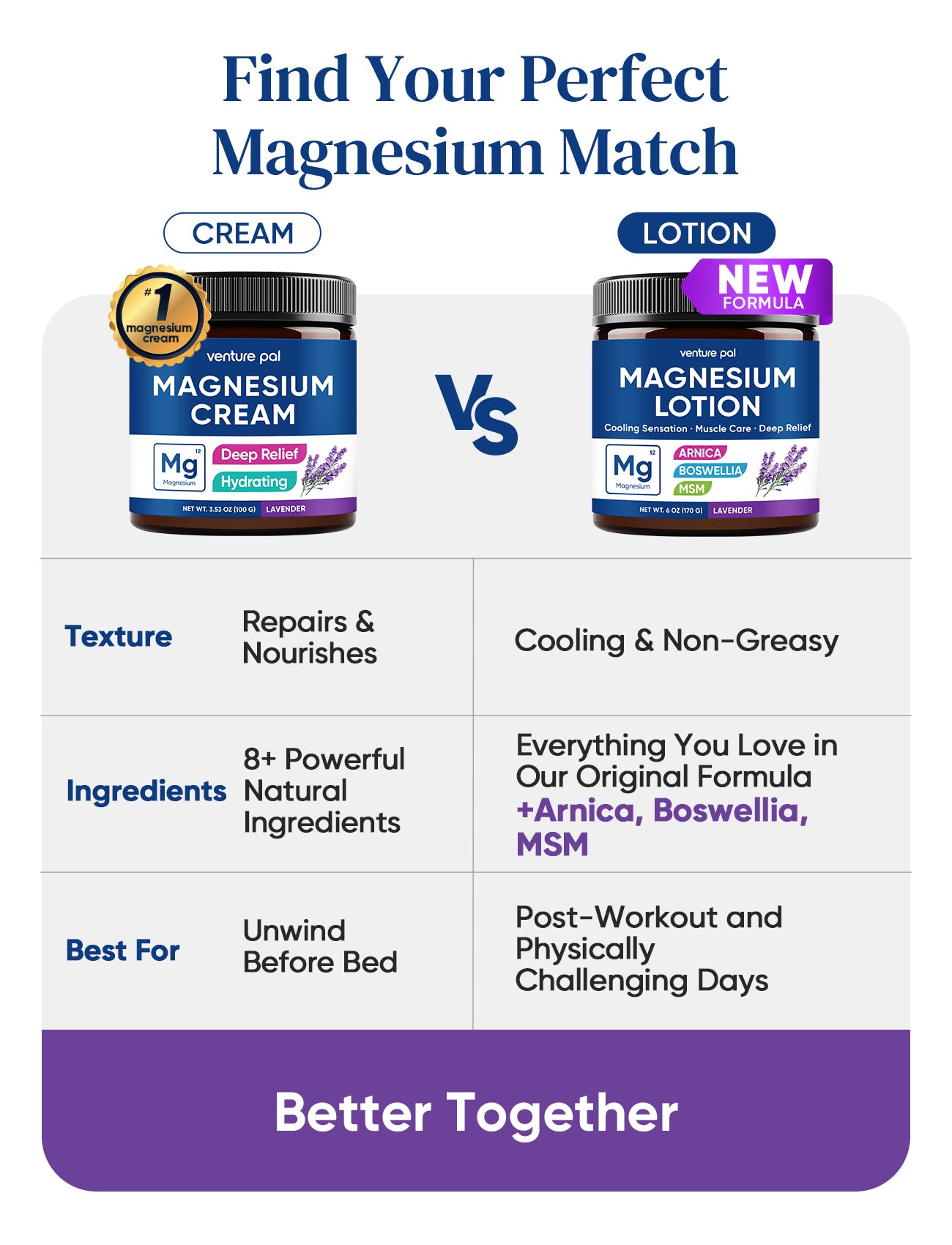 Cooling Magnesium Lotion