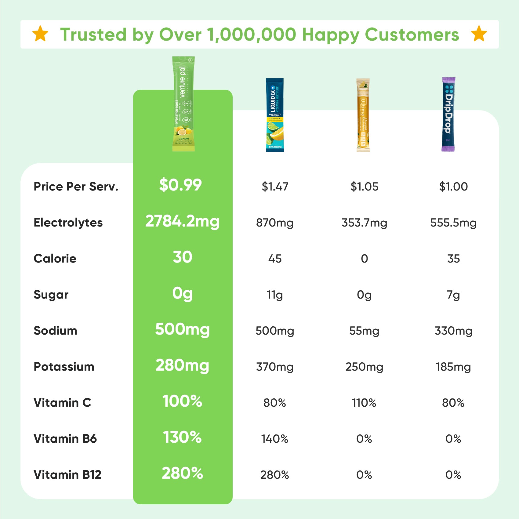 Sugar Free Electrolyte Powder Packets - Lemon Flavor - 16 Sticks