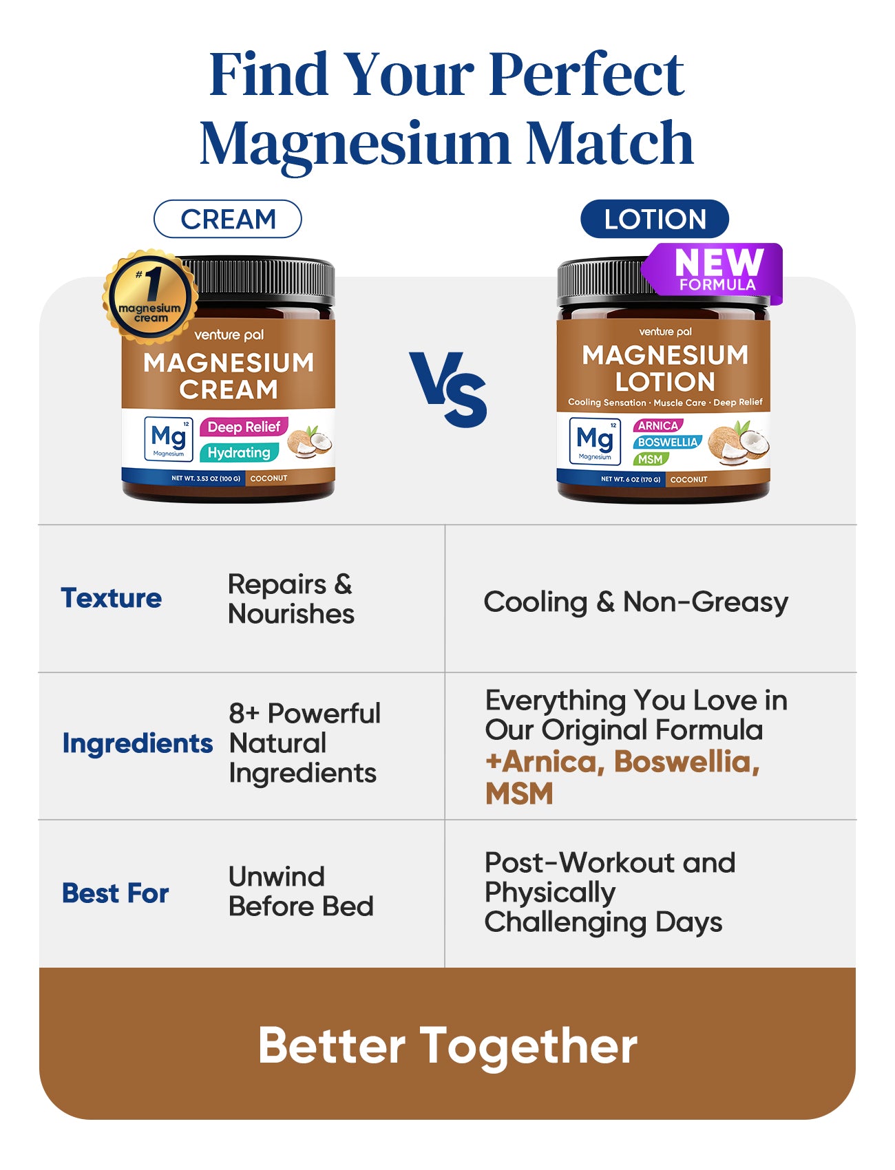 Cooling Magnesium Lotion