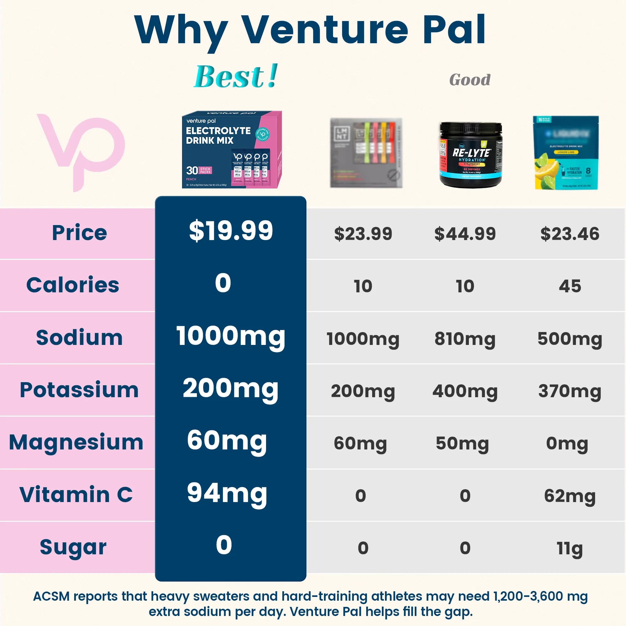 High Sodium Sugar Free Electrolytes Powder Packet -Peach Salt - 30 Sticks
