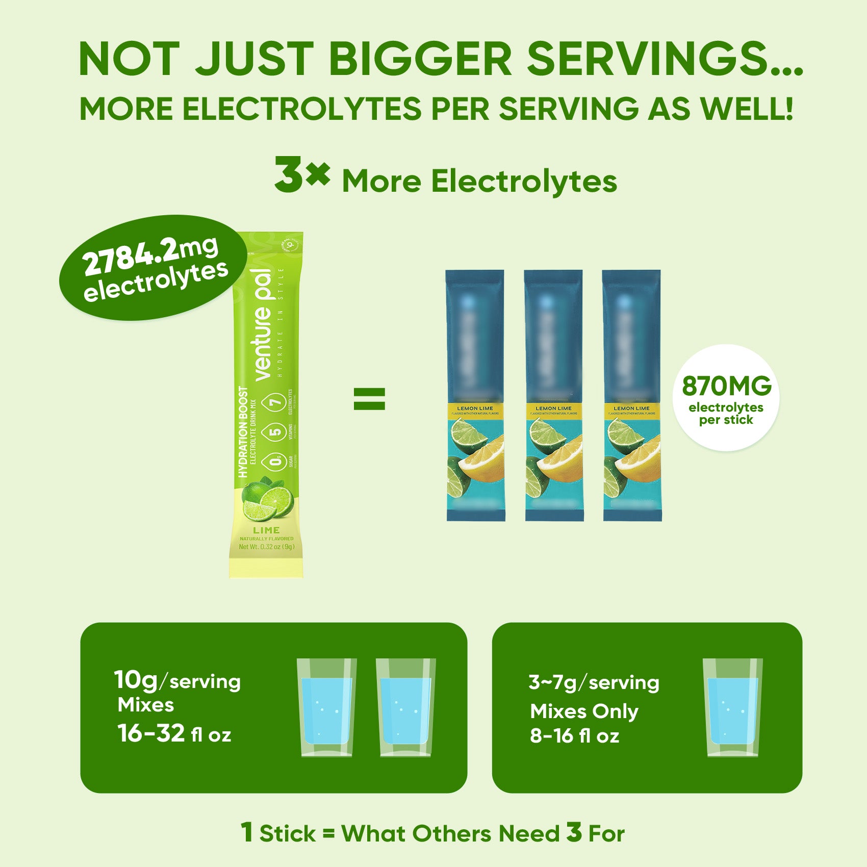 Sugar Free Electrolyte Powder Packets
