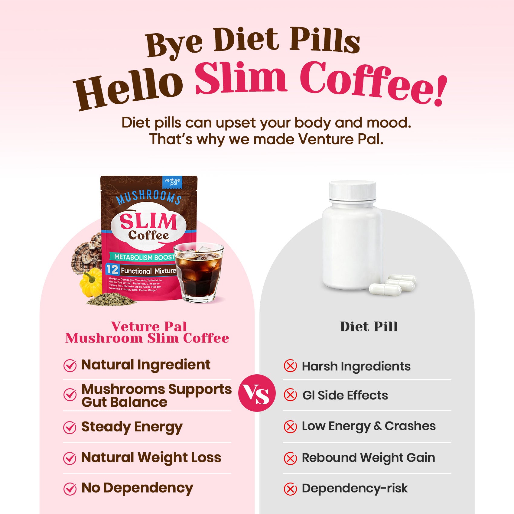 Slim Mushroom Coffee - 40 Servings