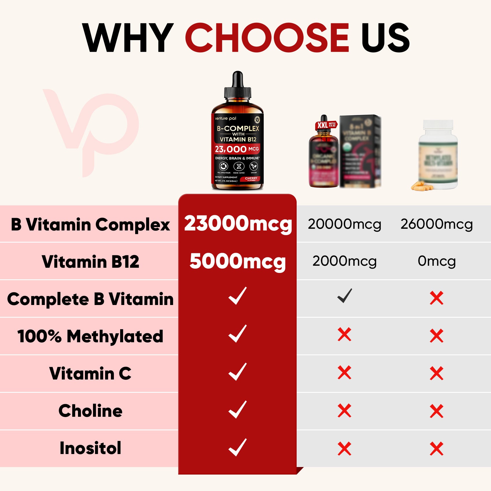 Vitamin B - complex - Cherry - 200 mcg Liquid Drops