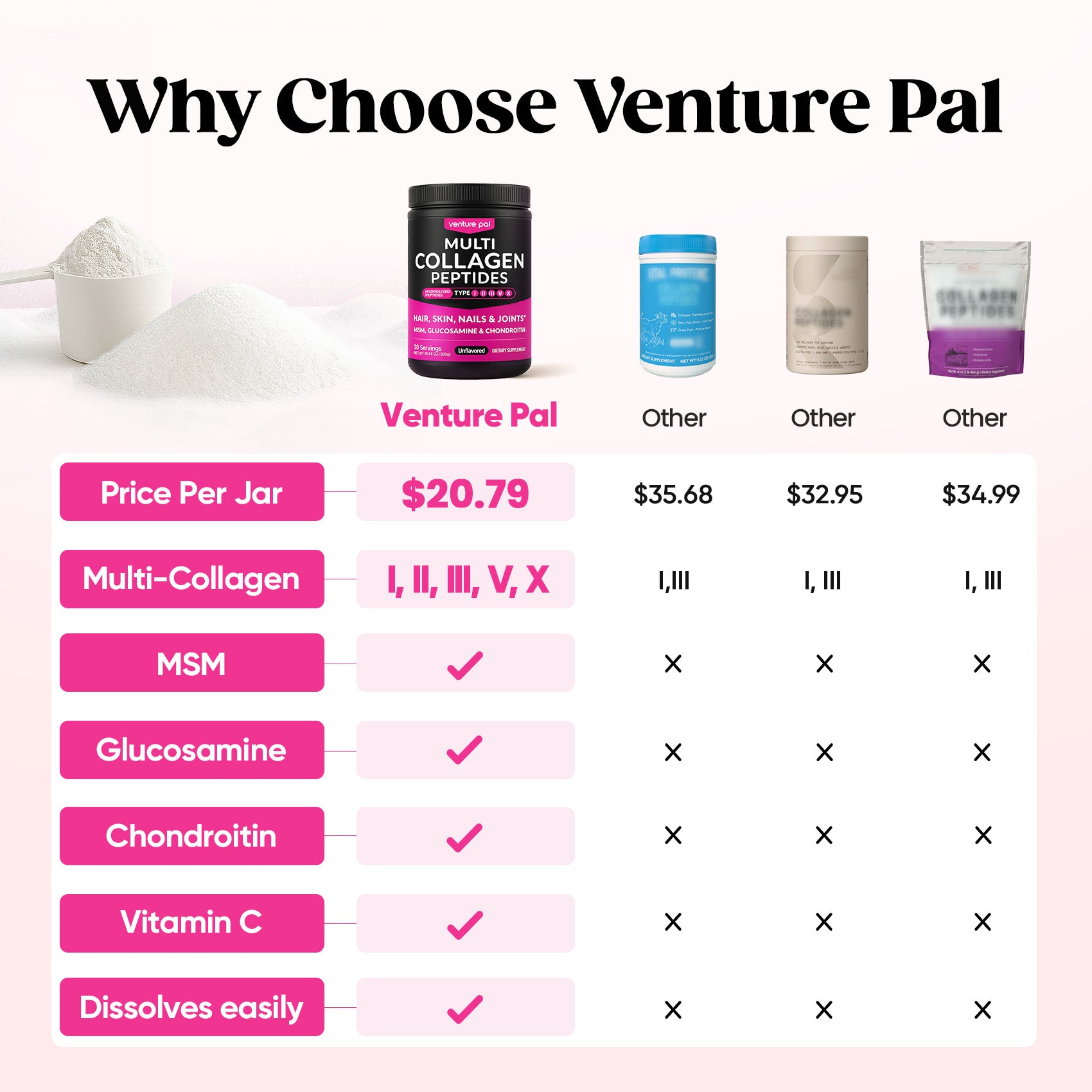 Multi Collagen Powder - Unflavored - 30 Servings