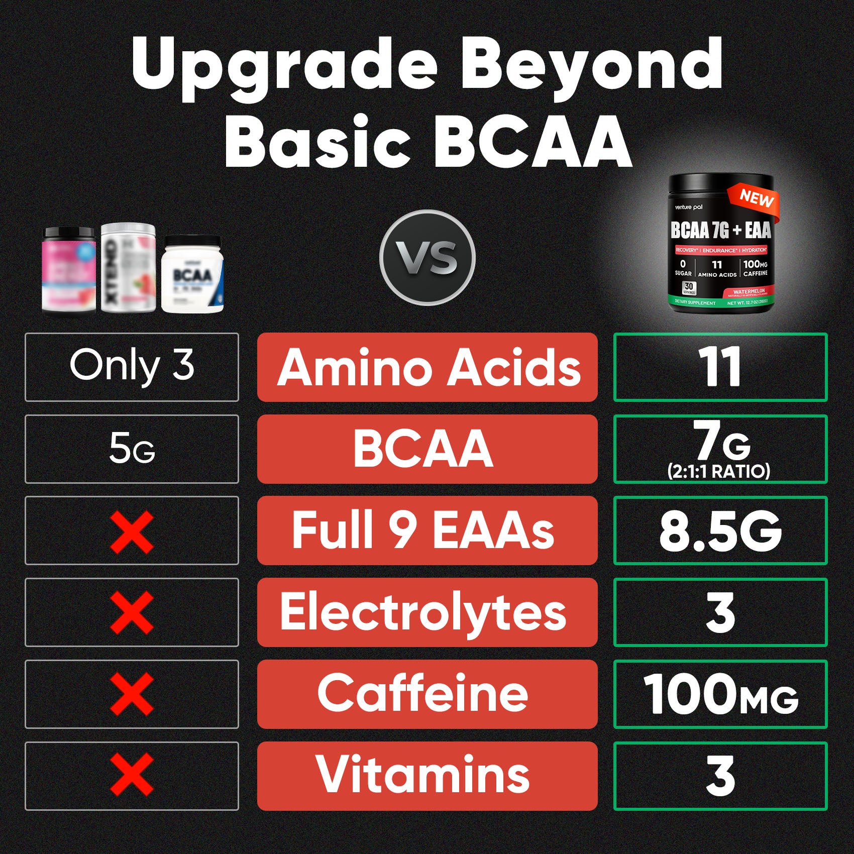 BCAA Powder