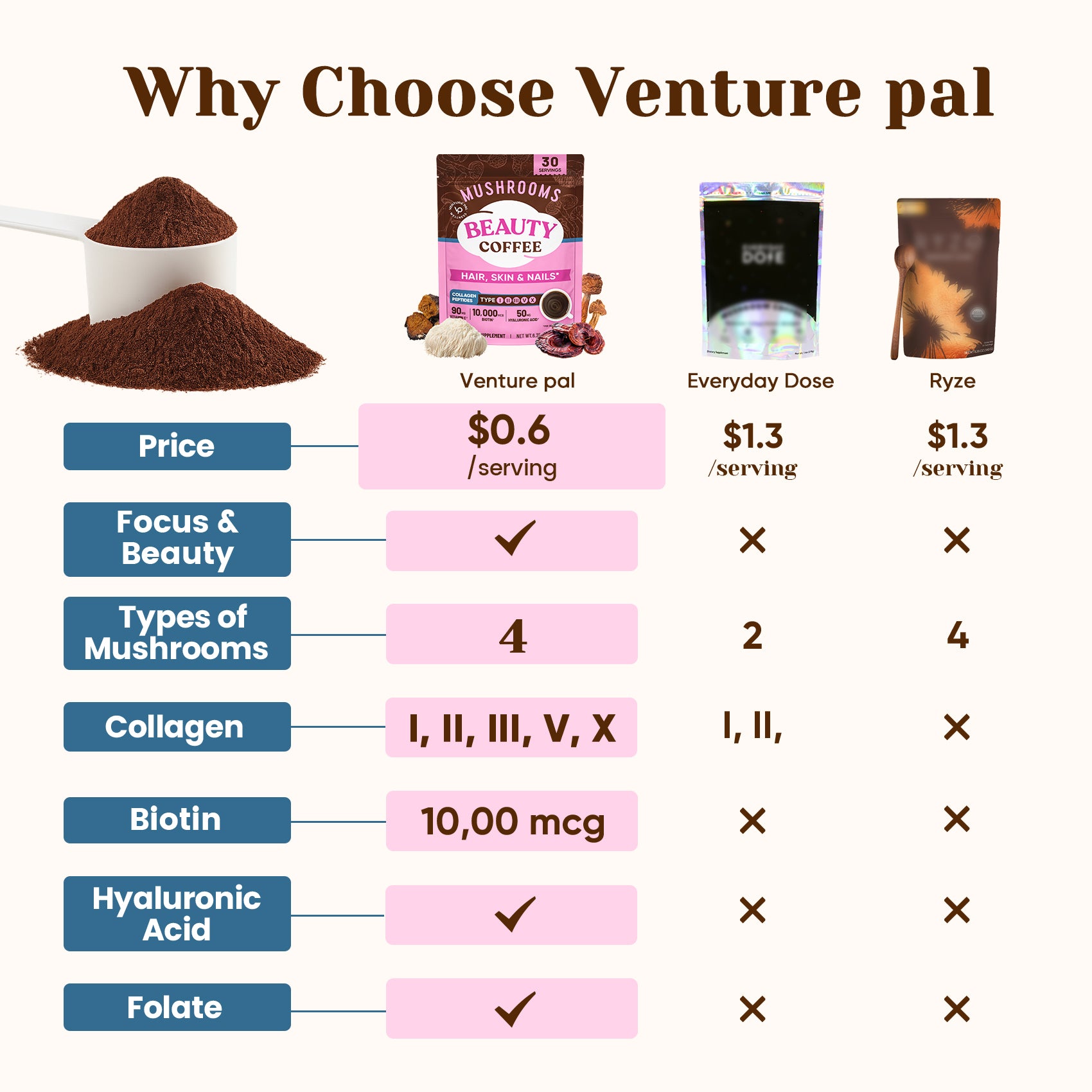 Mushroom Beauty Coffee - 30 servings