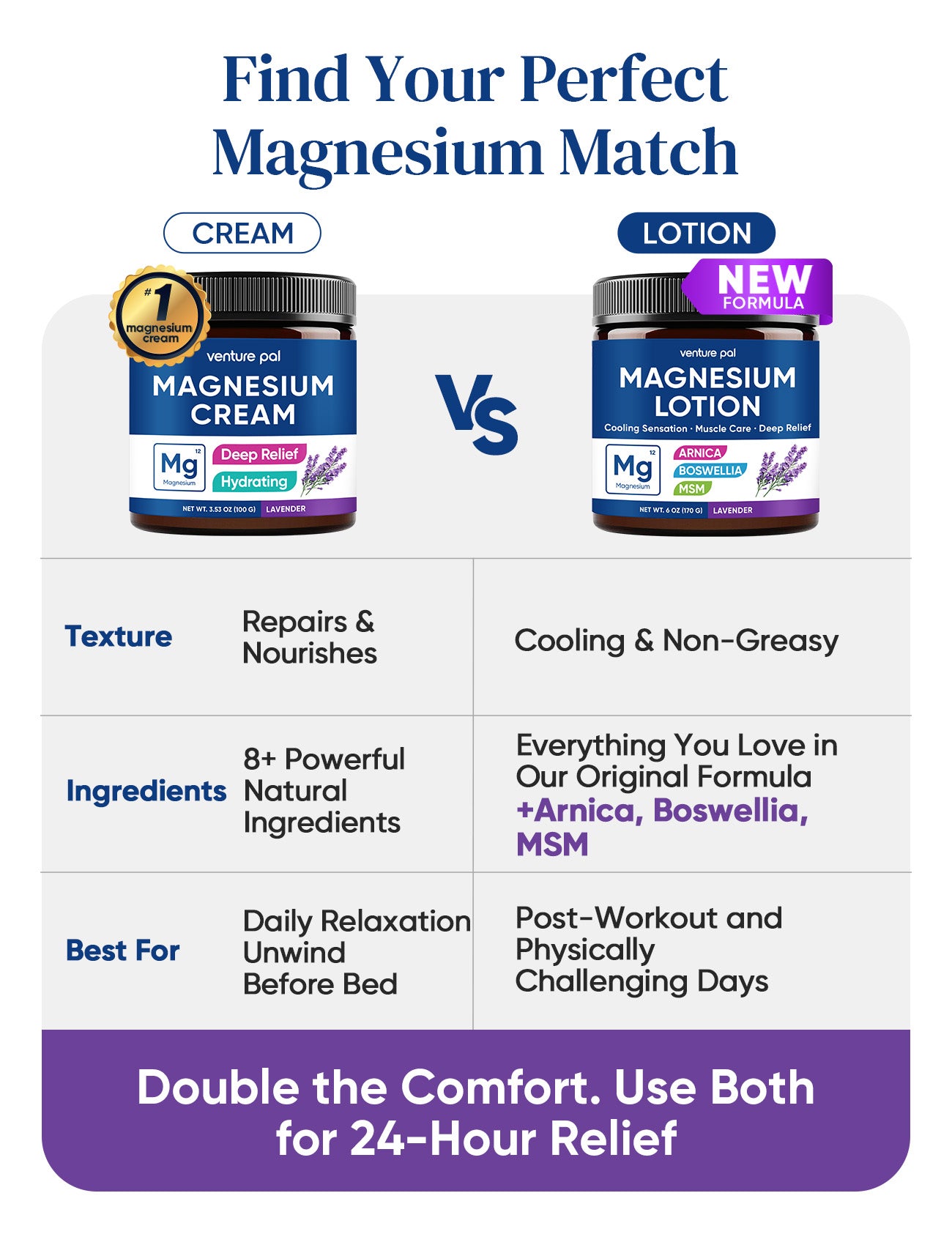 Cooling Magnesium Lotion - Lavender