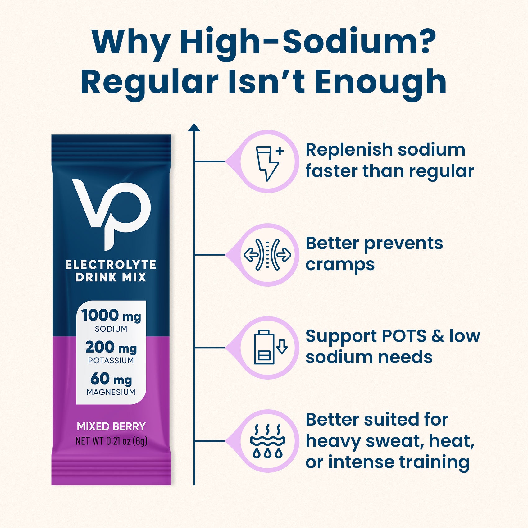 High Sodium Sugar Free Electrolytes Powder Packet -Mixed Berry Salt - 30 Sticks