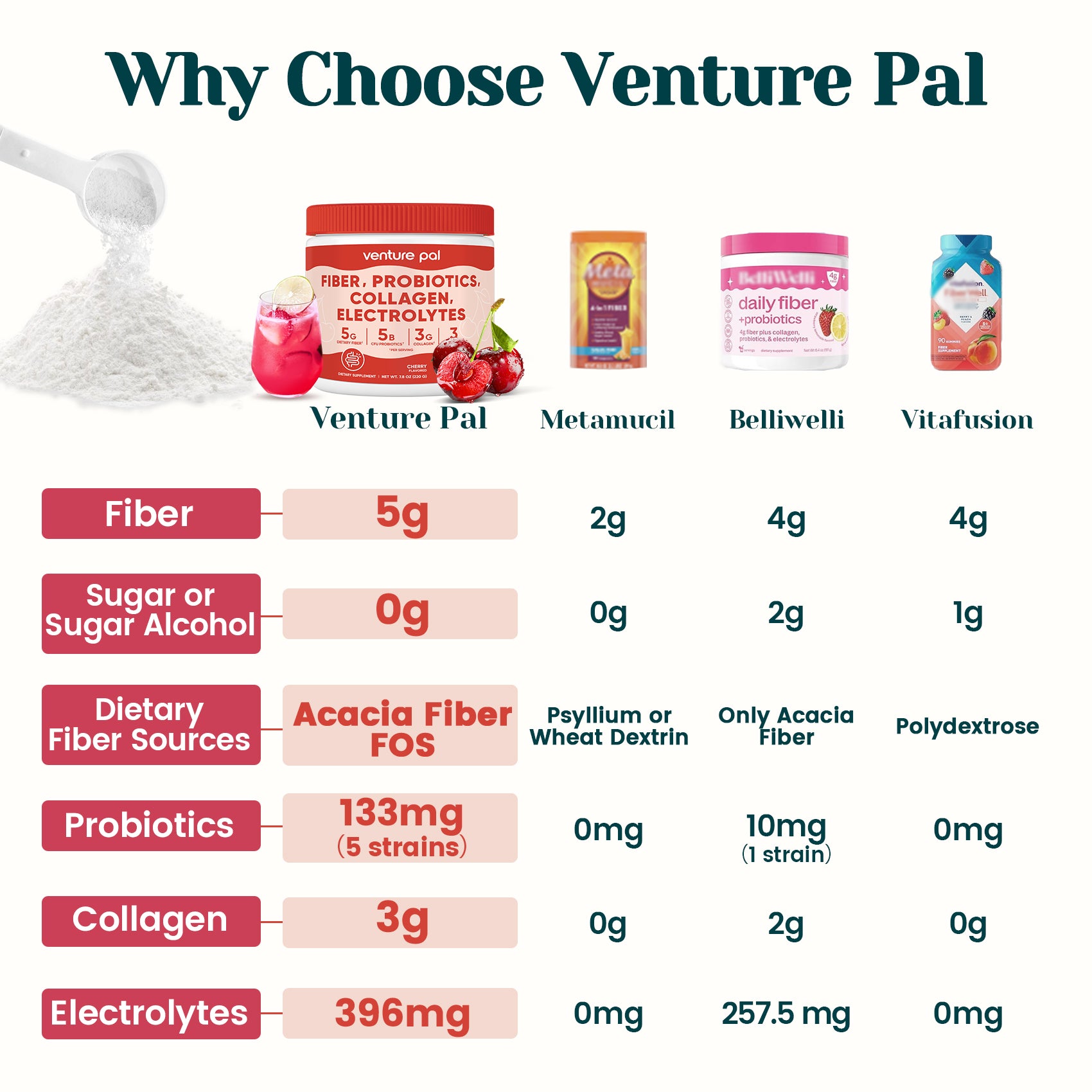 4-in-1 Fiber Supplement - Cherry