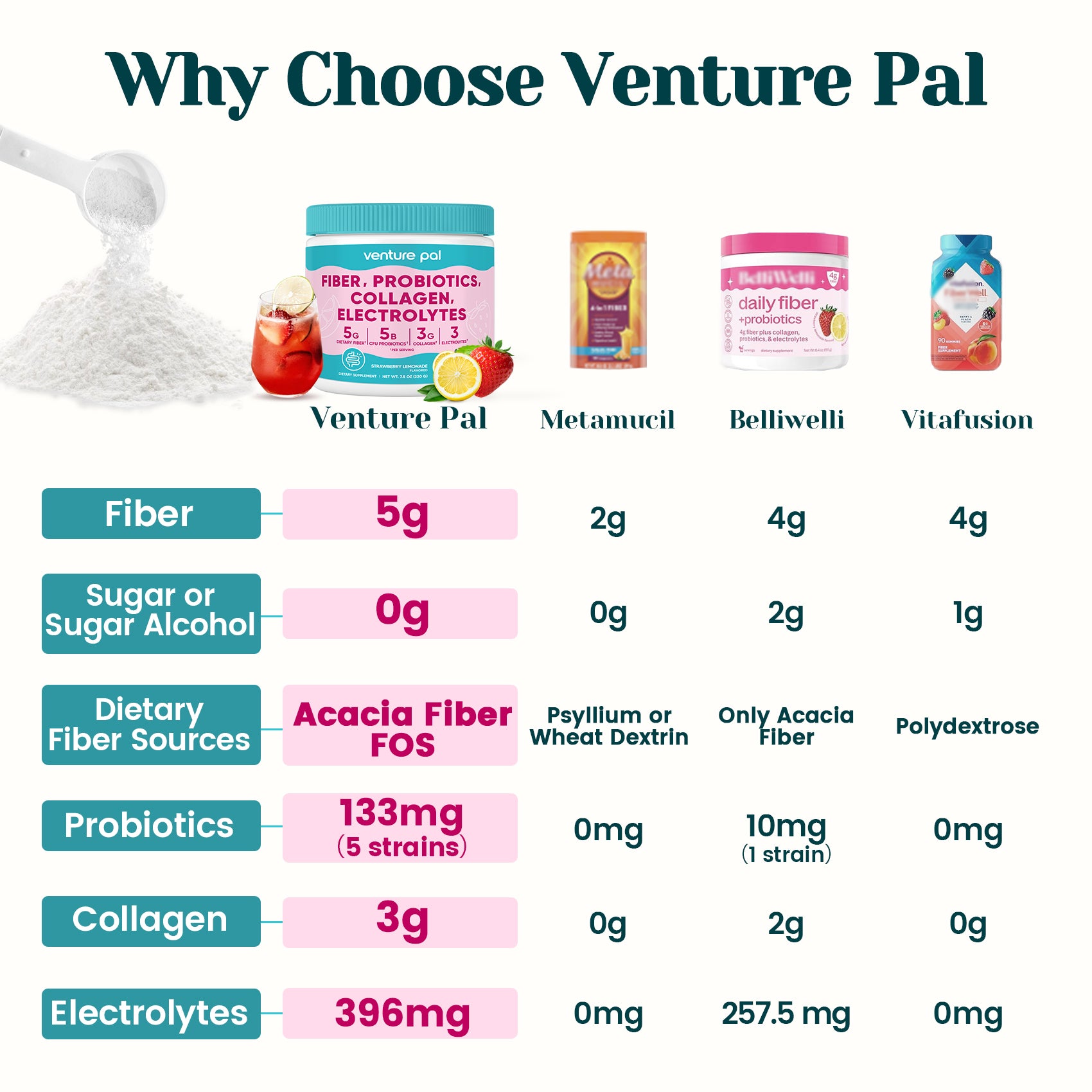 4-in-1 Fiber Supplement - Strawberry Lemonade