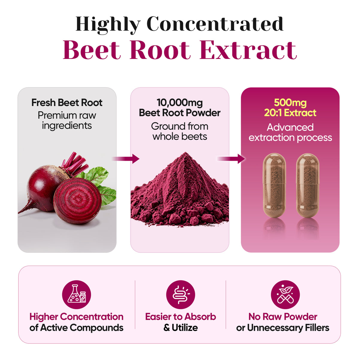 Beet Root Capsules