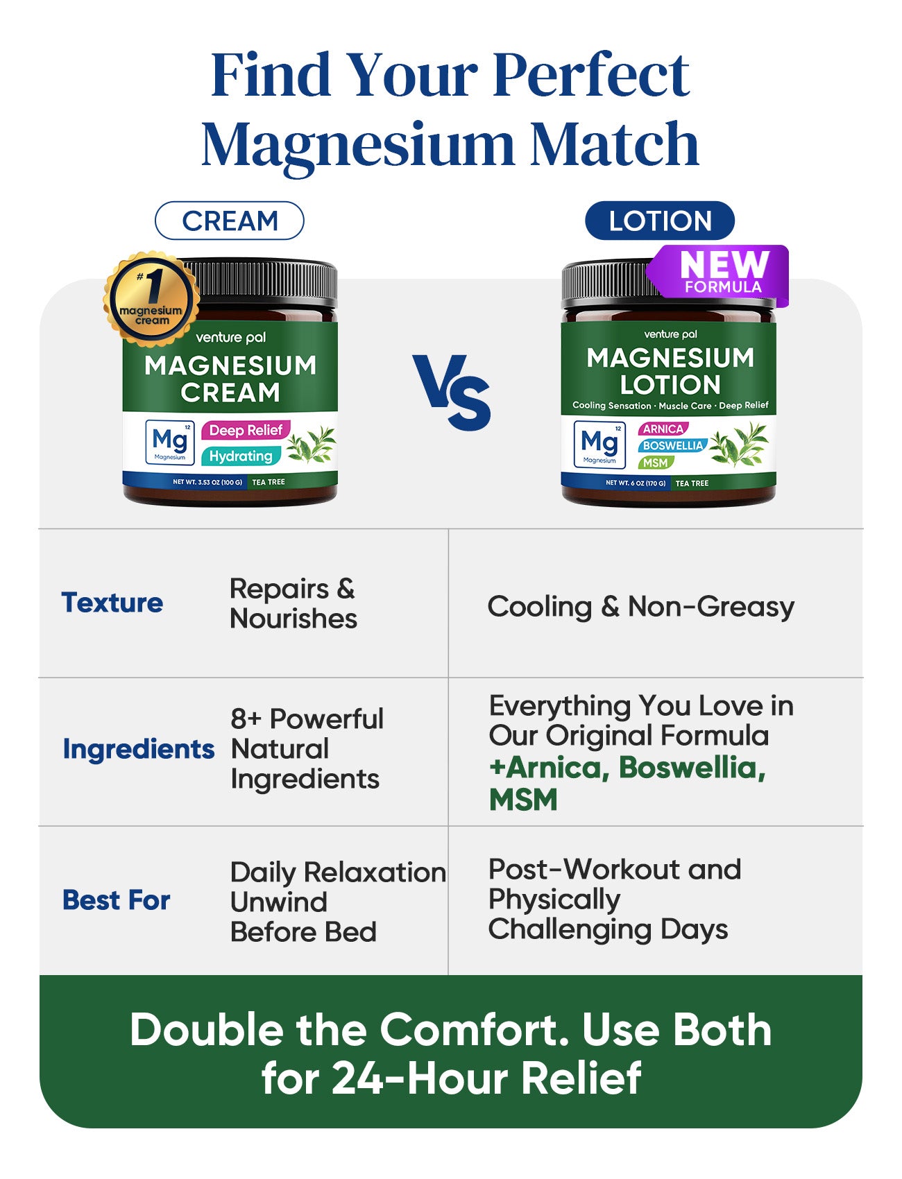 Cooling Magnesium Lotion - Tea Tree