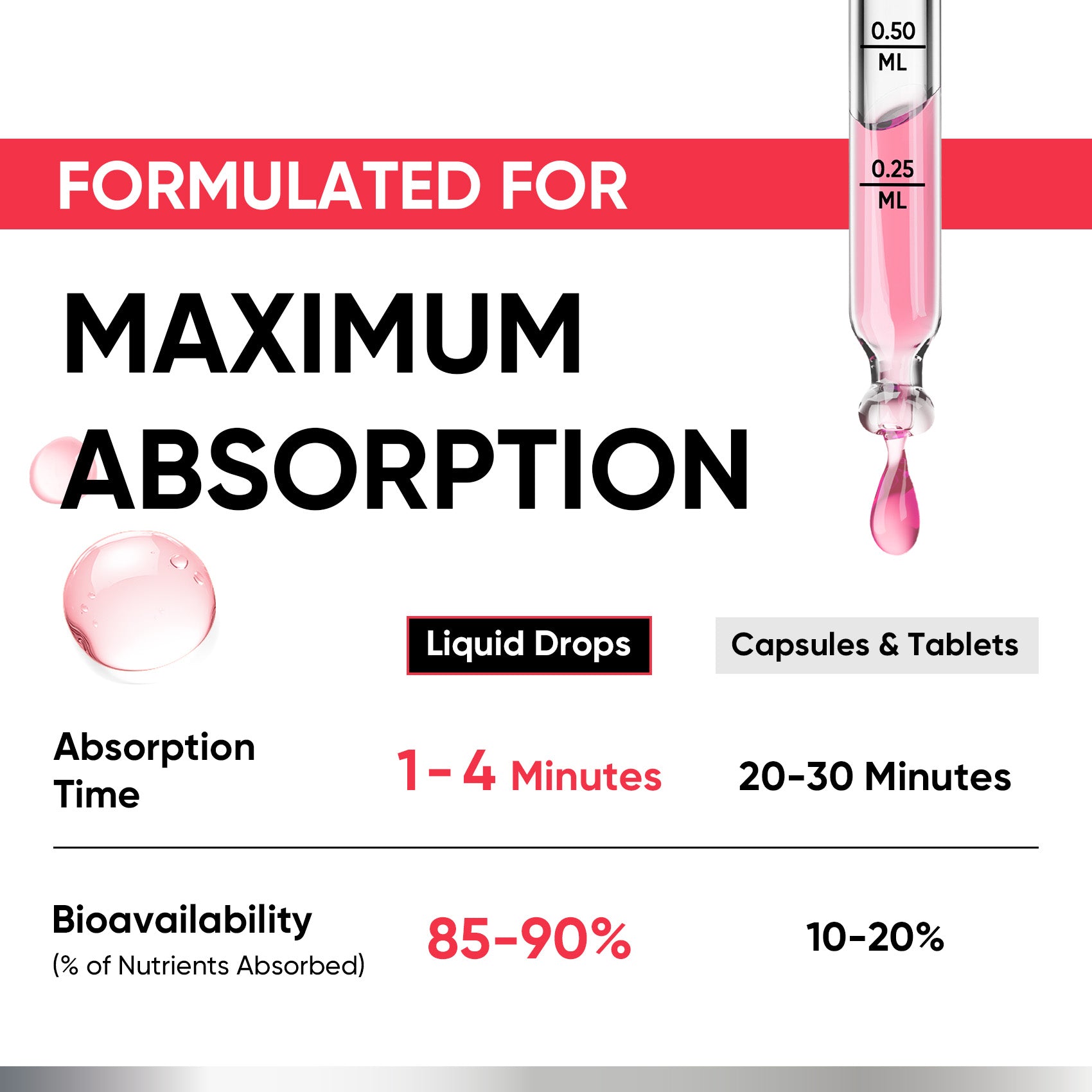 Vitamin D3 10000 IU Plus K2 (MK-7) - Strawberry Flavor - 200 mcg Liquid Drops
