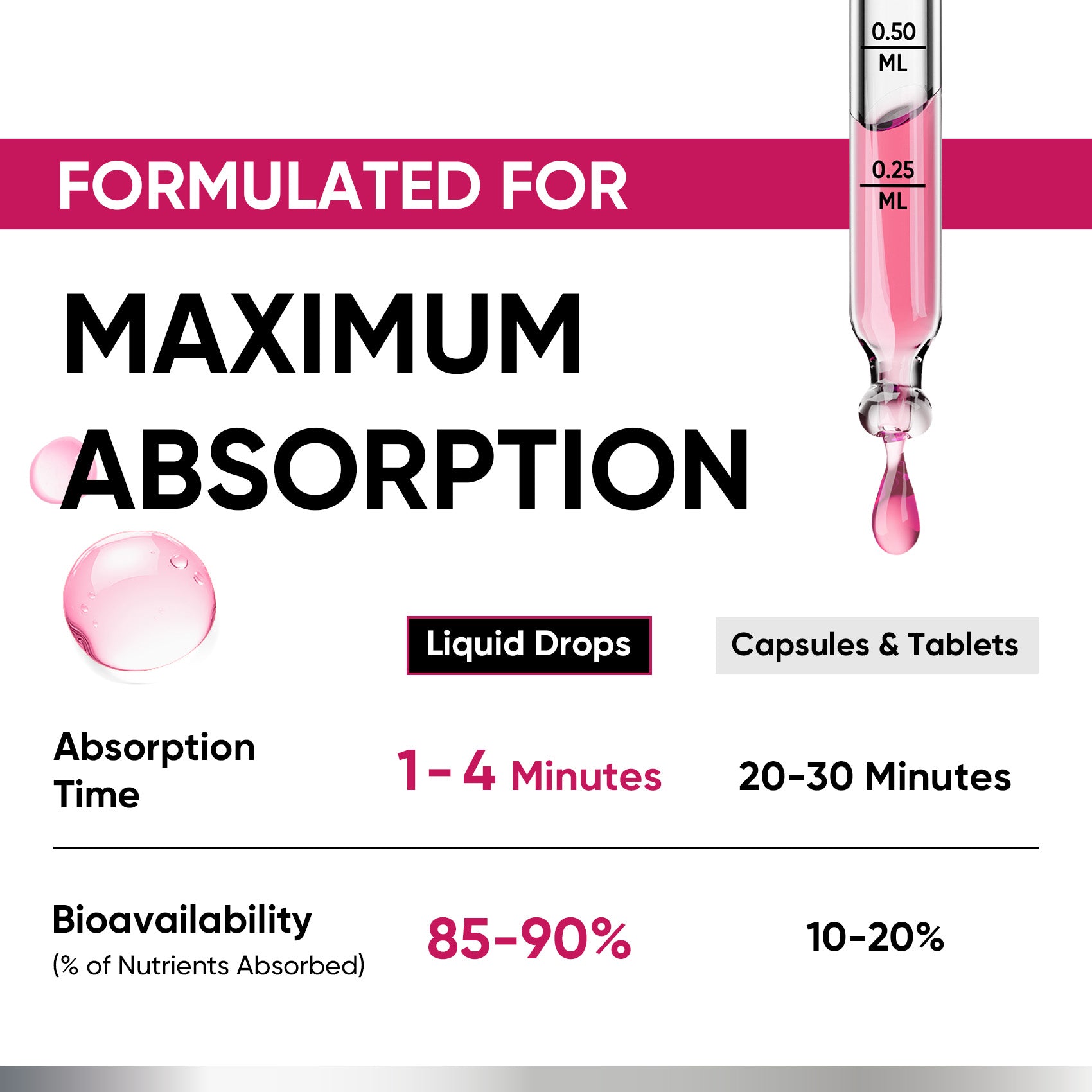 Vitamin D3 10000 IU Plus K2 (MK-7) - Raspberry Flavor - 200 mcg Liquid Drops