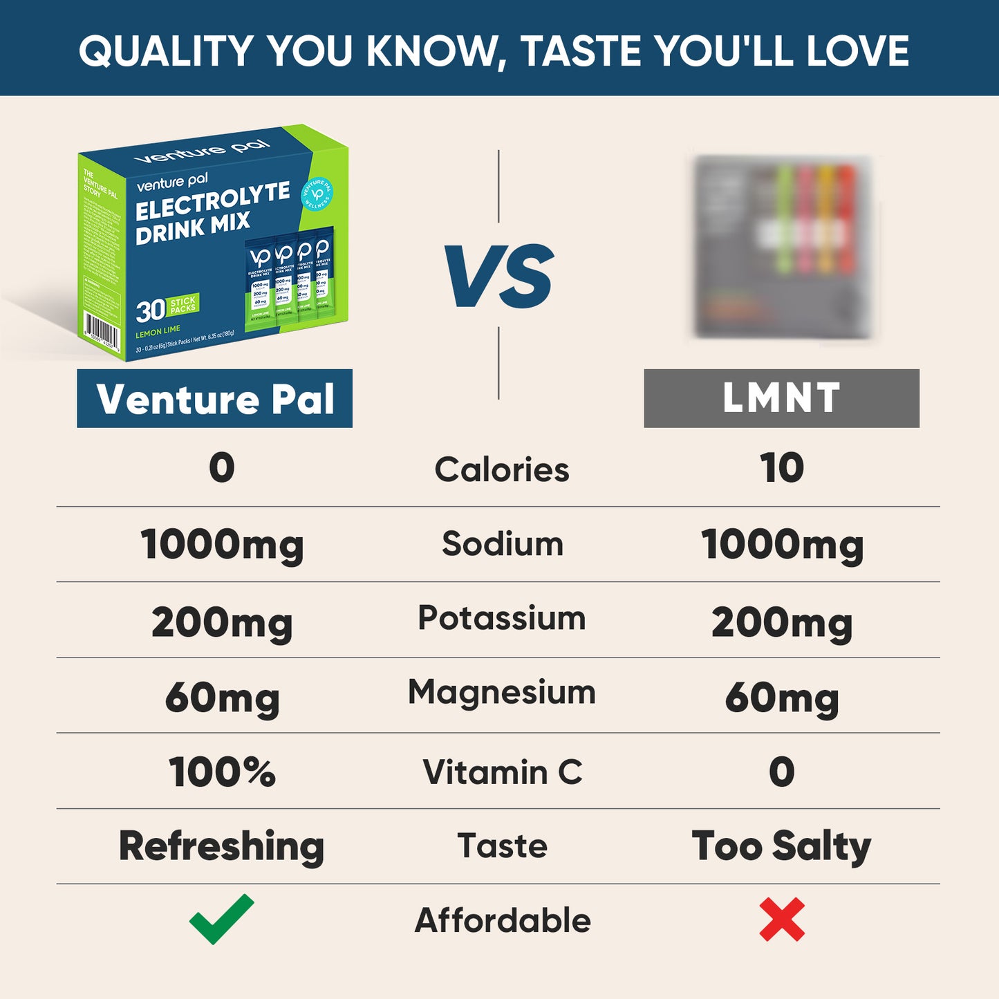 Venture Pal High Sodium Sugar Free Electrolytes Powder Packet - Lemon Lime Salt - 30 Sticks