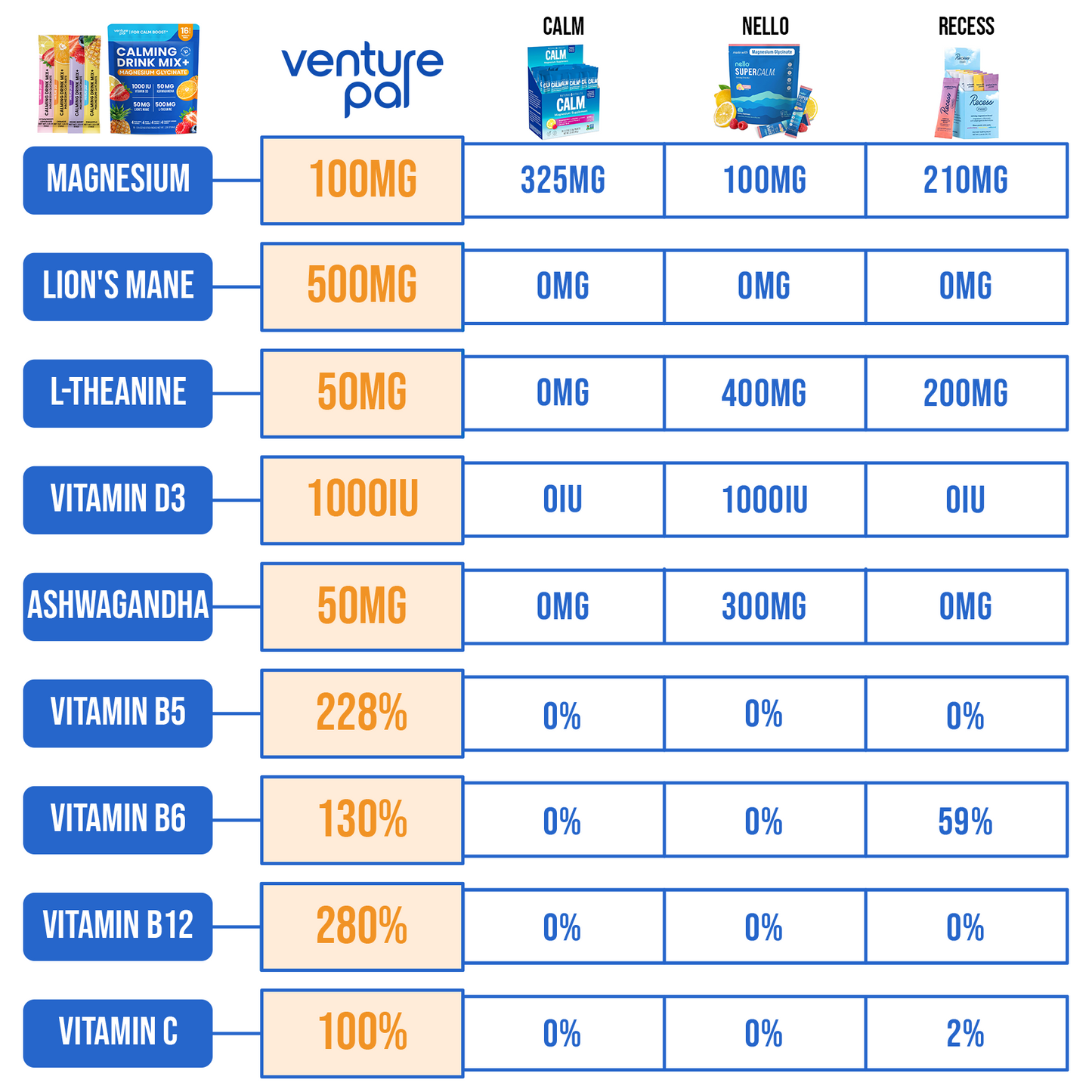 Venture Pal Magnesium Glycinate Powdered Drink Mix - Variety- 16 Sticks