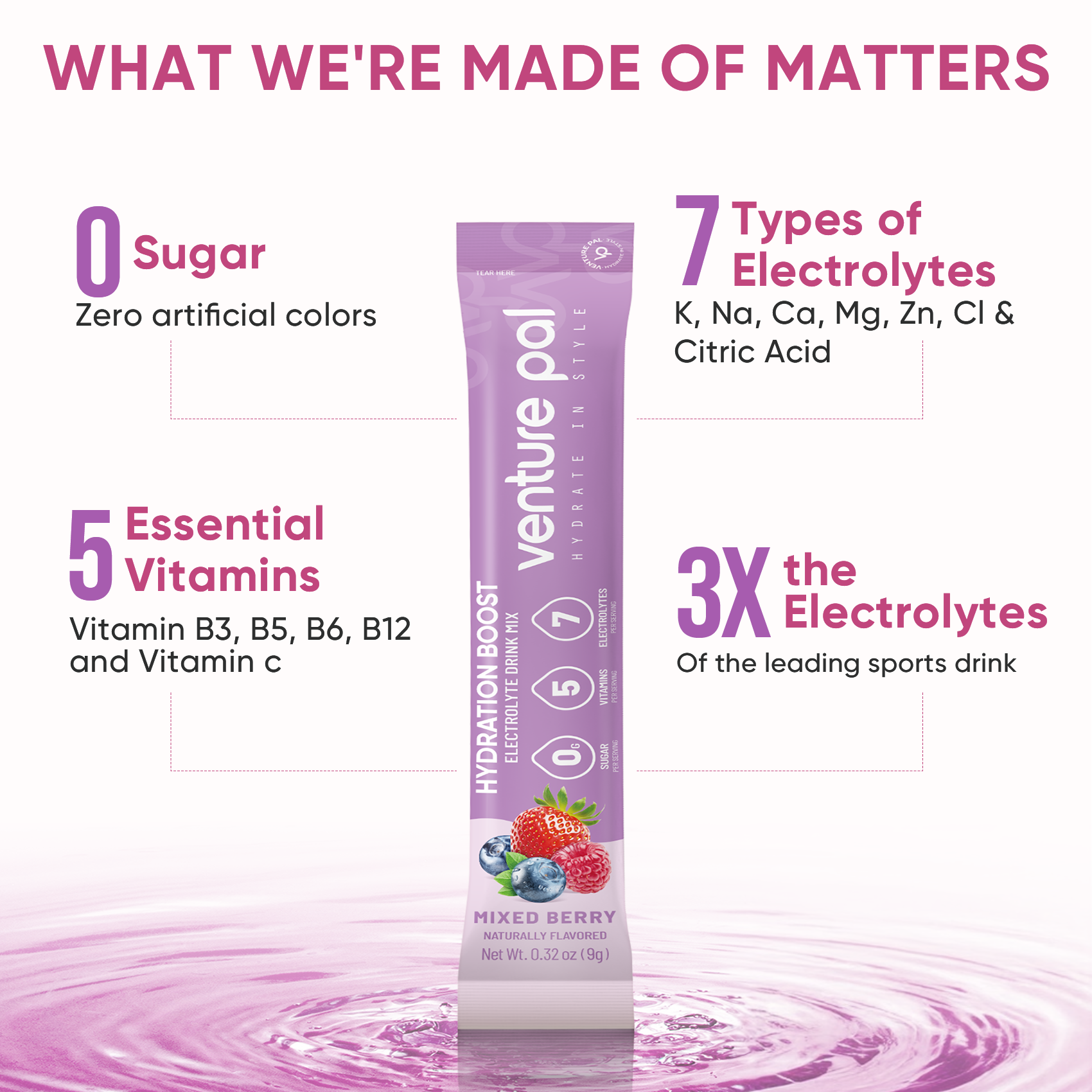 Sugar Free Electrolyte Powder Packets - Mixed Berry - 16 Sticks