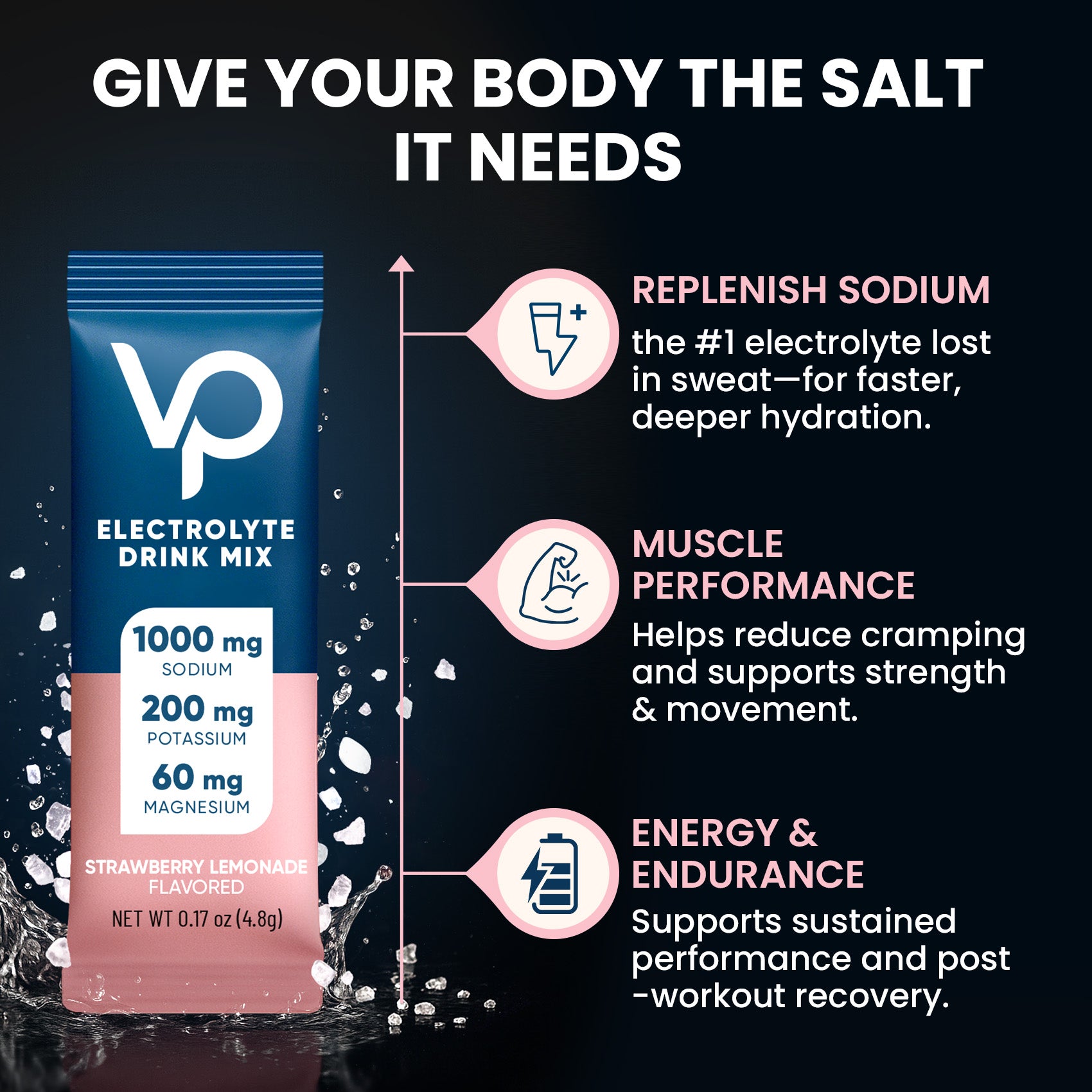 High Sodium Sugar Free Electrolytes Powder Packet - Strawberry Lemonade Salt - 30 Sticks