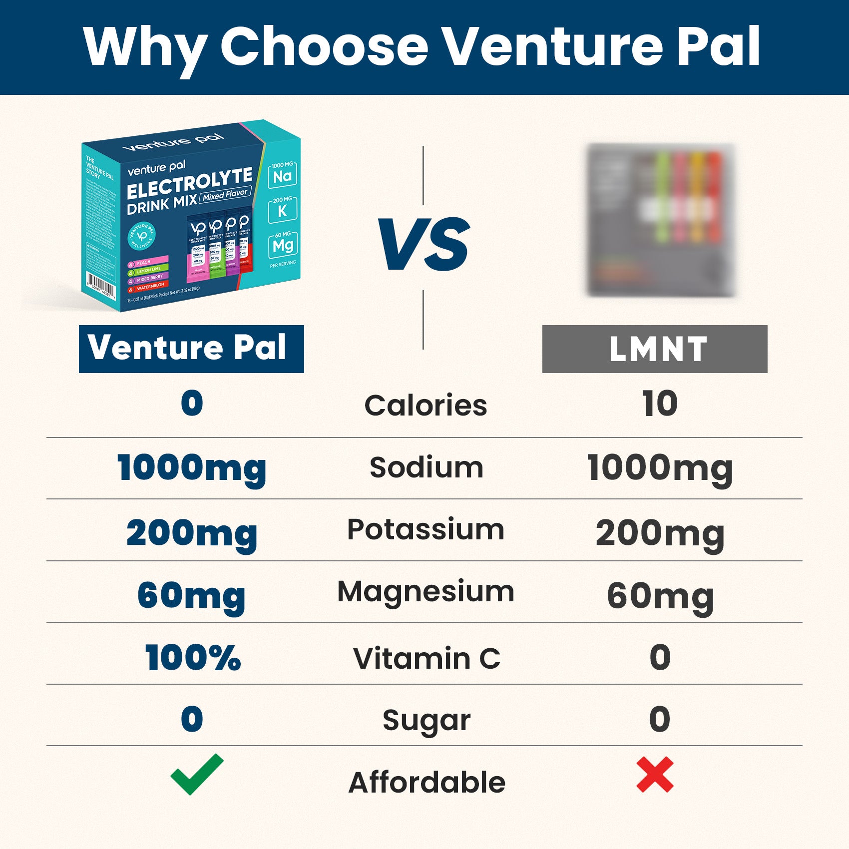 High Sodium Sugar-Free Electrolyte Powder Packets - 16 Sticks