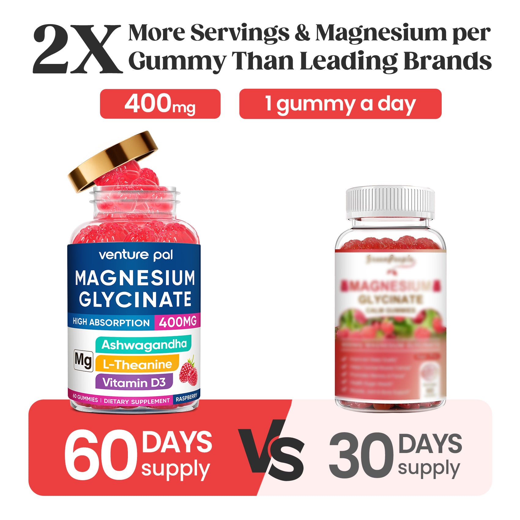 60 Day Supply Magnesium Glycinate Gummies - Raspberry
