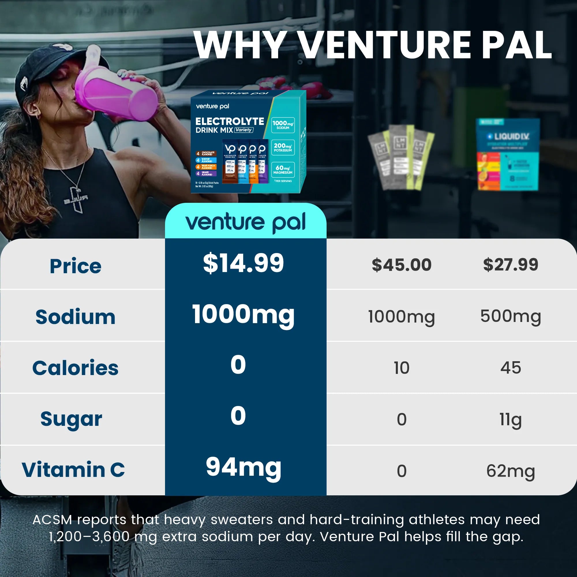 High Sodium Sugar Free Electrolytes Powder Packet - Variety Pack 4 - 16 Sticks