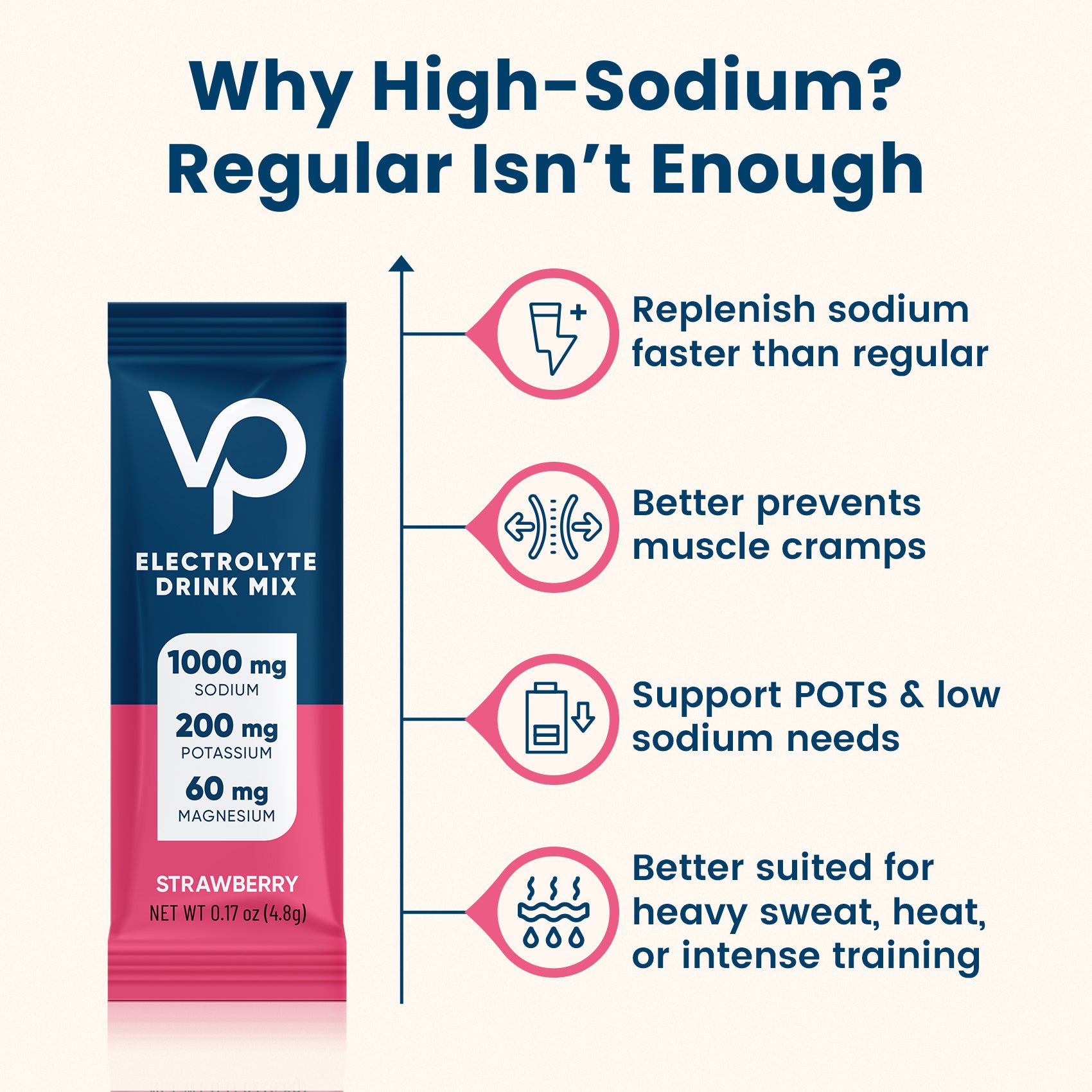 High Sodium Sugar-Free Electrolyte Powder Packets