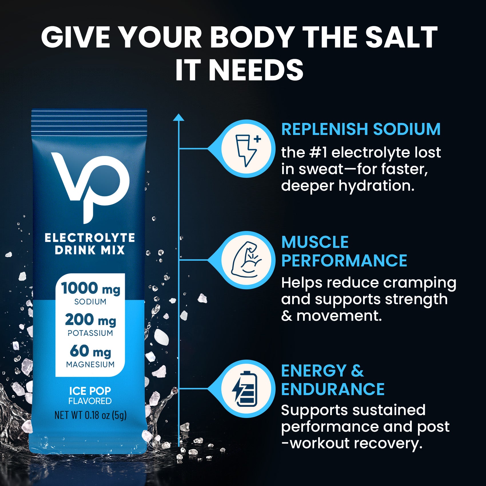 High Sodium Sugar-Free Electrolyte Powder Packets