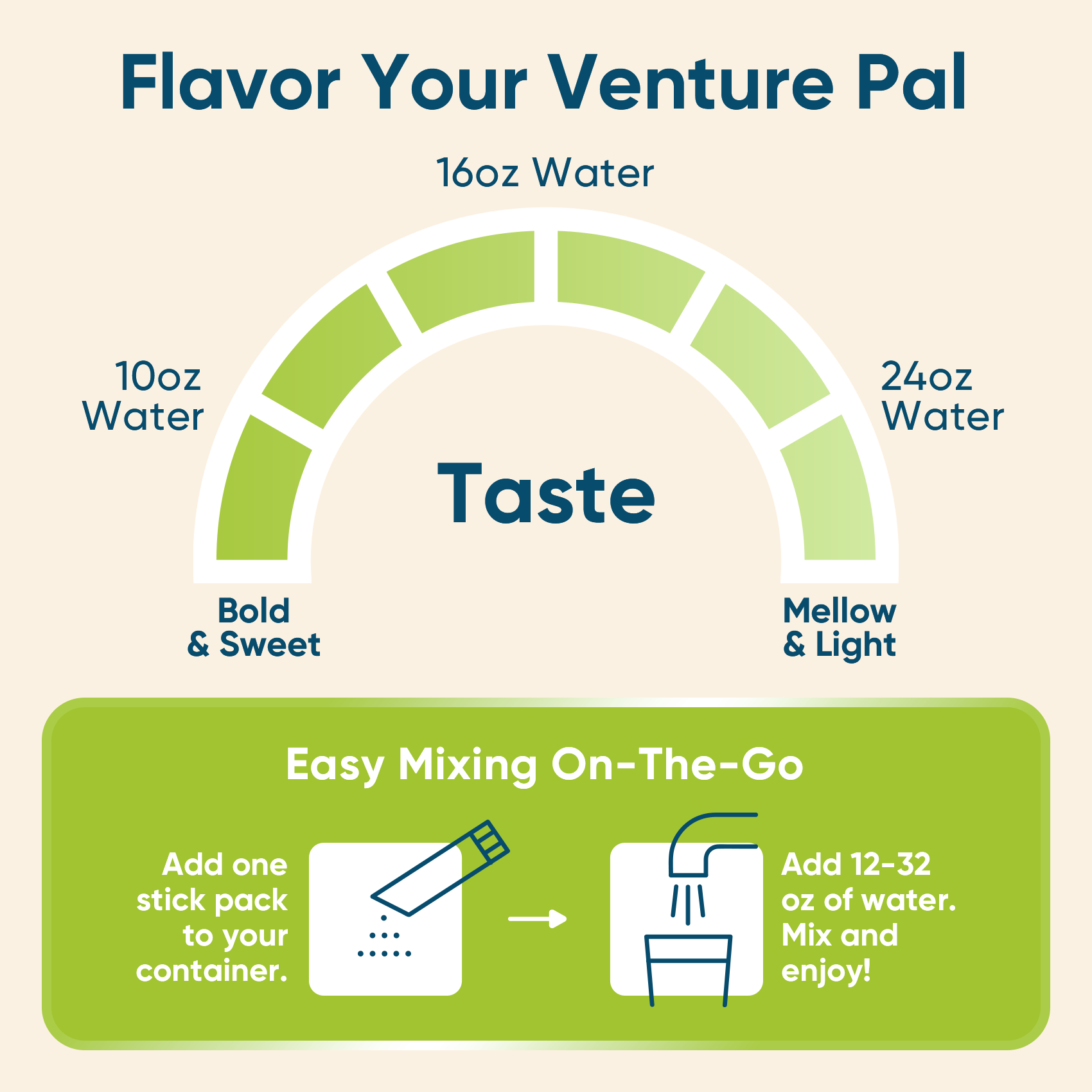 Sugar Free Electrolyte Powder Packets