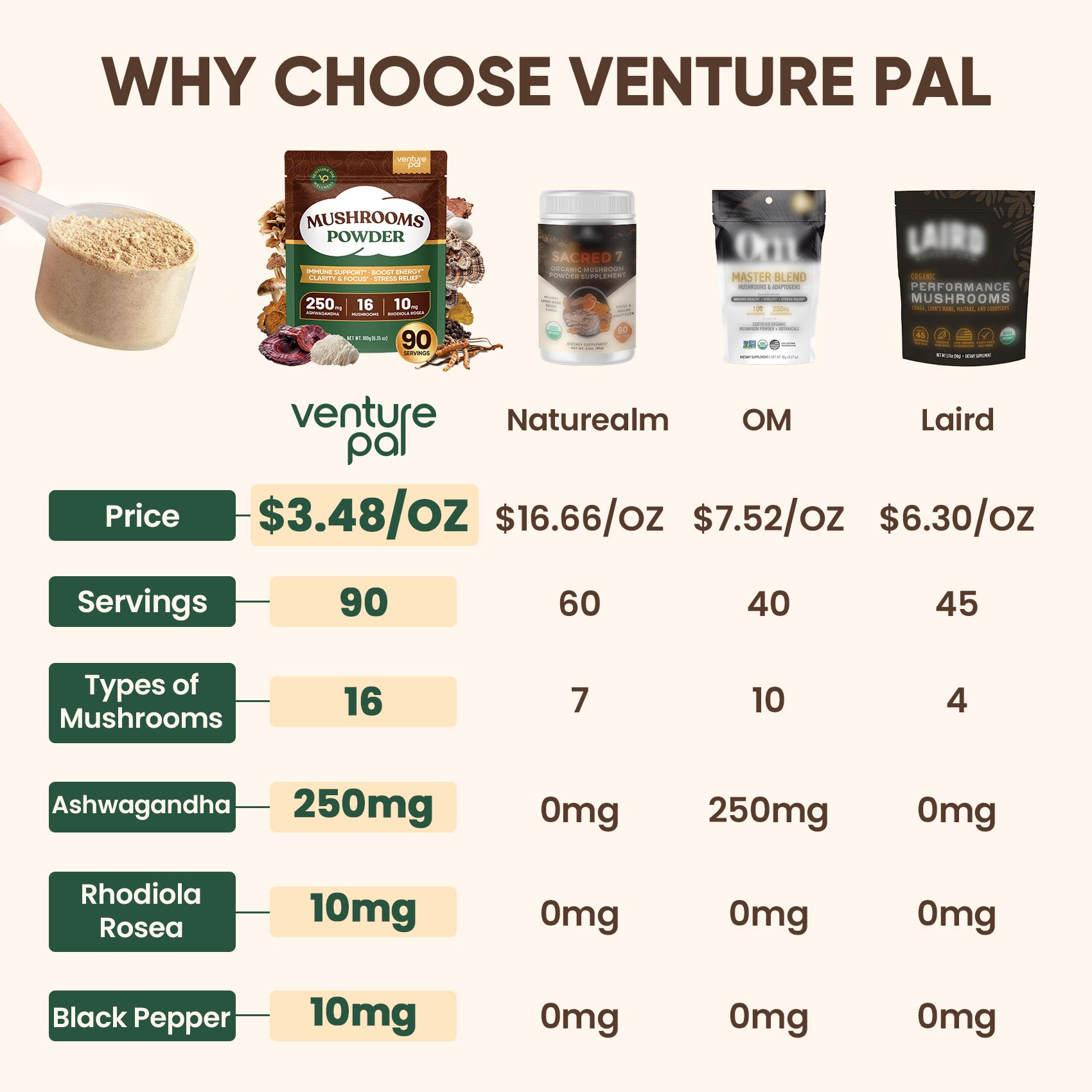 16 Mushroom Adaptogen Powder - 90 Servings