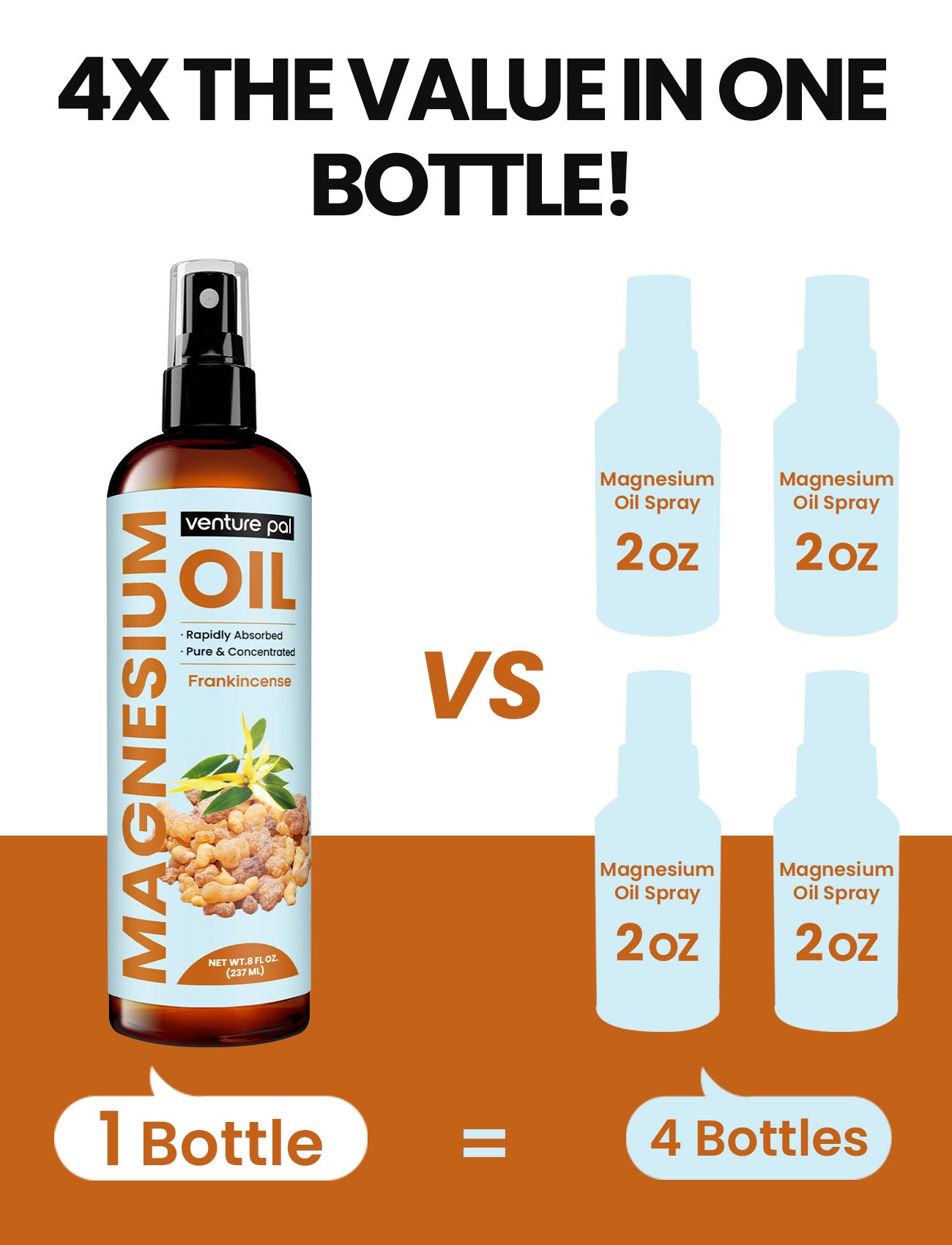 Venture Pal 100% Pure Magnesium Oil Spray - Frankincense - Big 8 oz