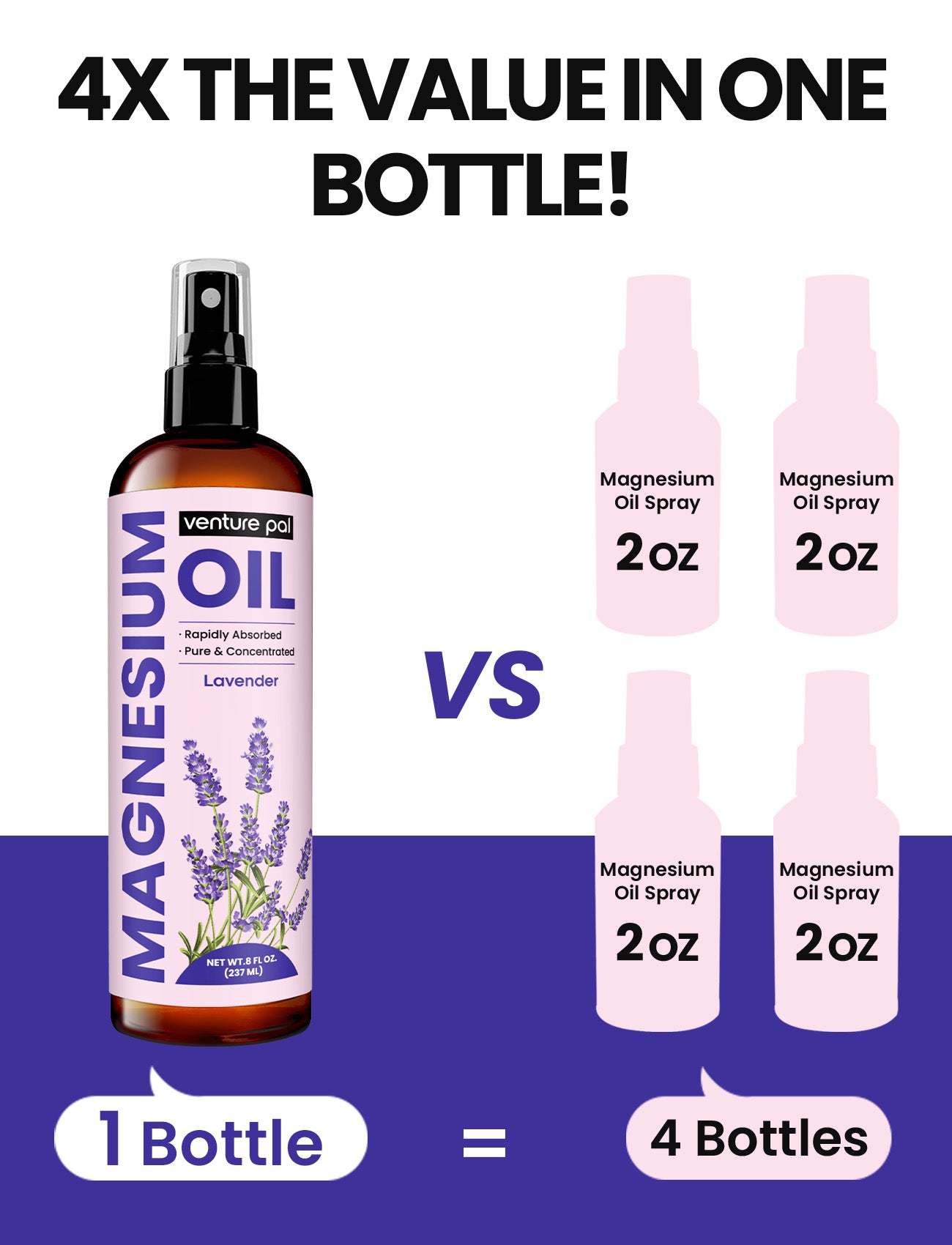 Venture Pal 100% Pure Magnesium Oil Spray - Lavender - Big 8 oz