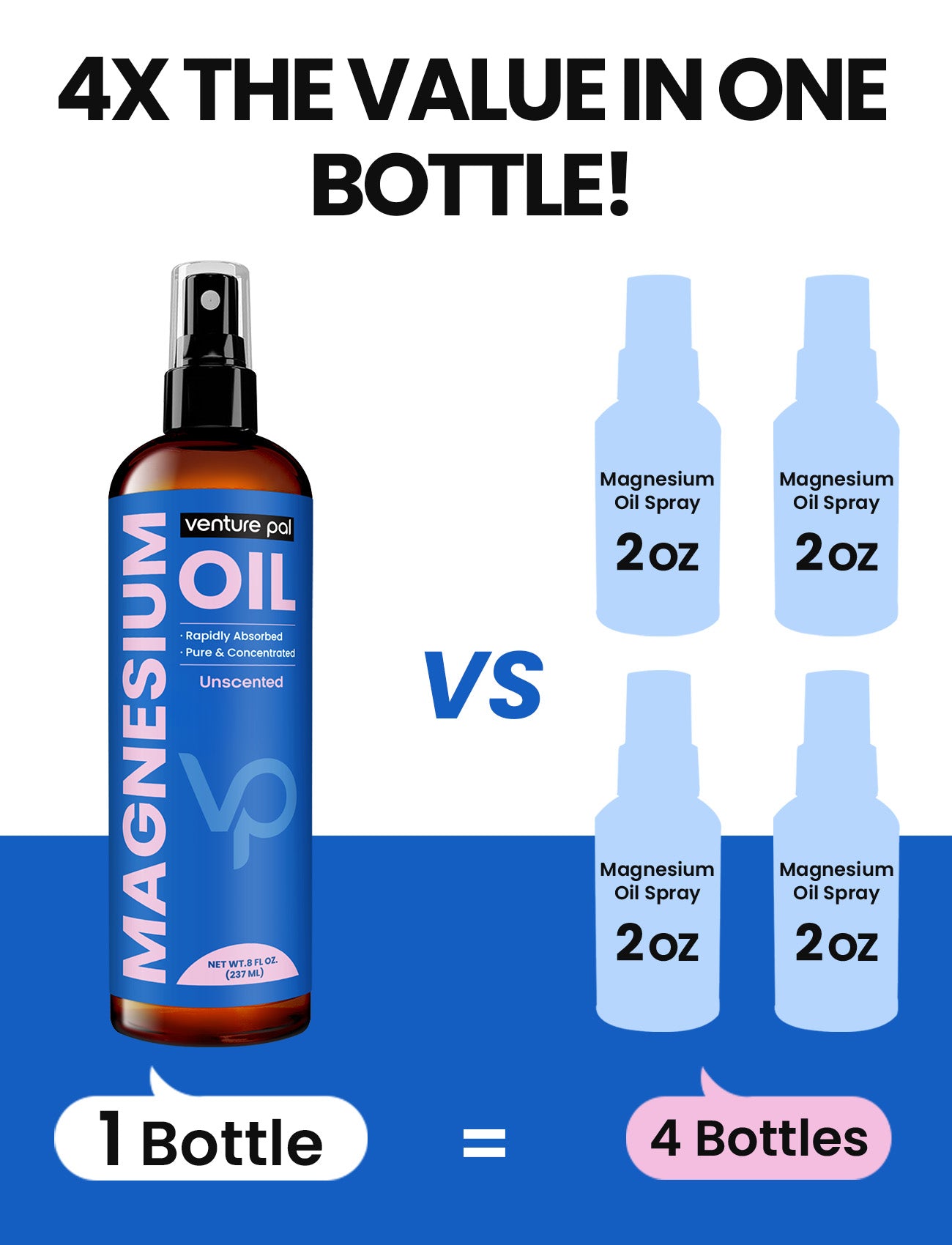 Venture Pal 100% Pure Magnesium Oil Spray - Unflavored - Big 8 oz