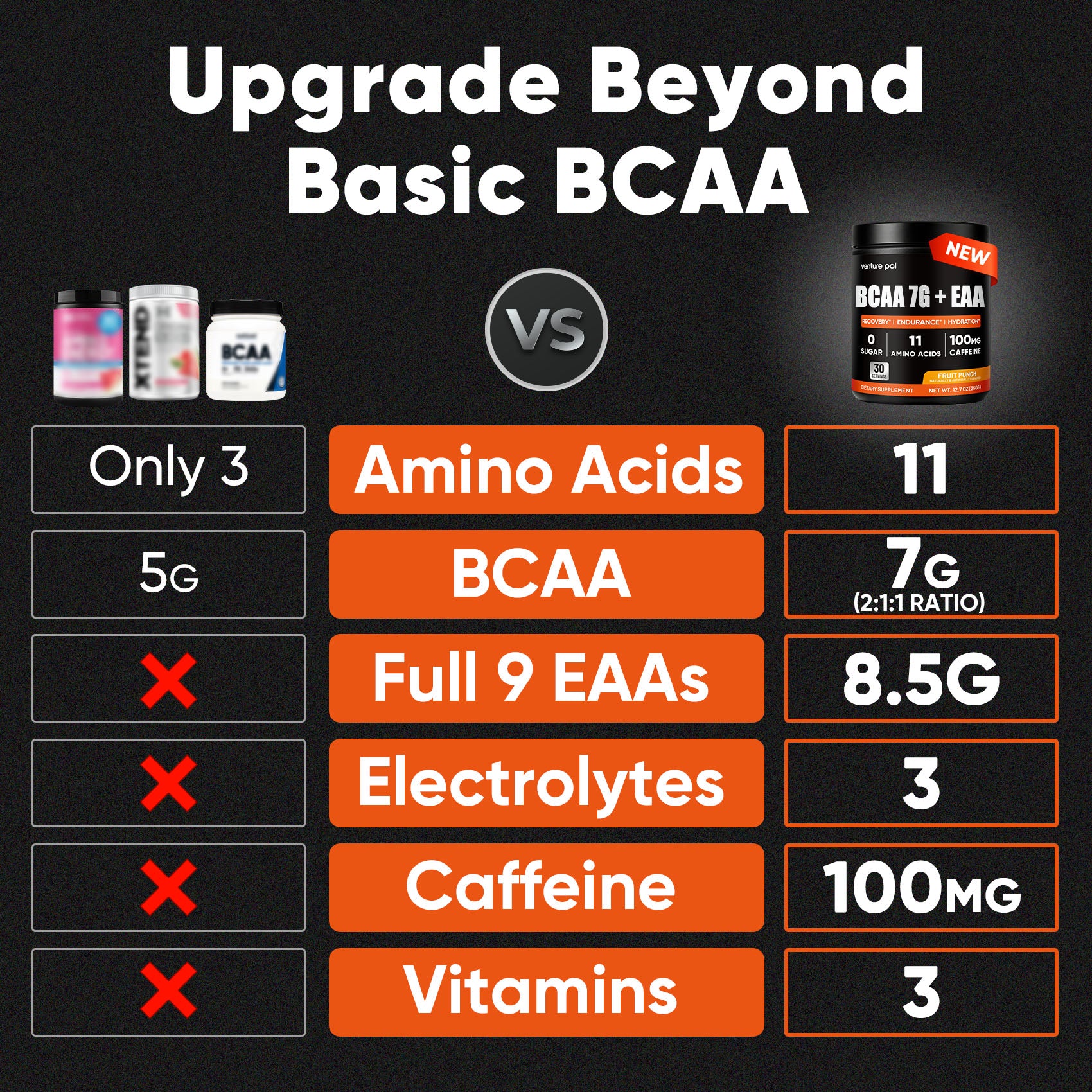 BCAA Powder