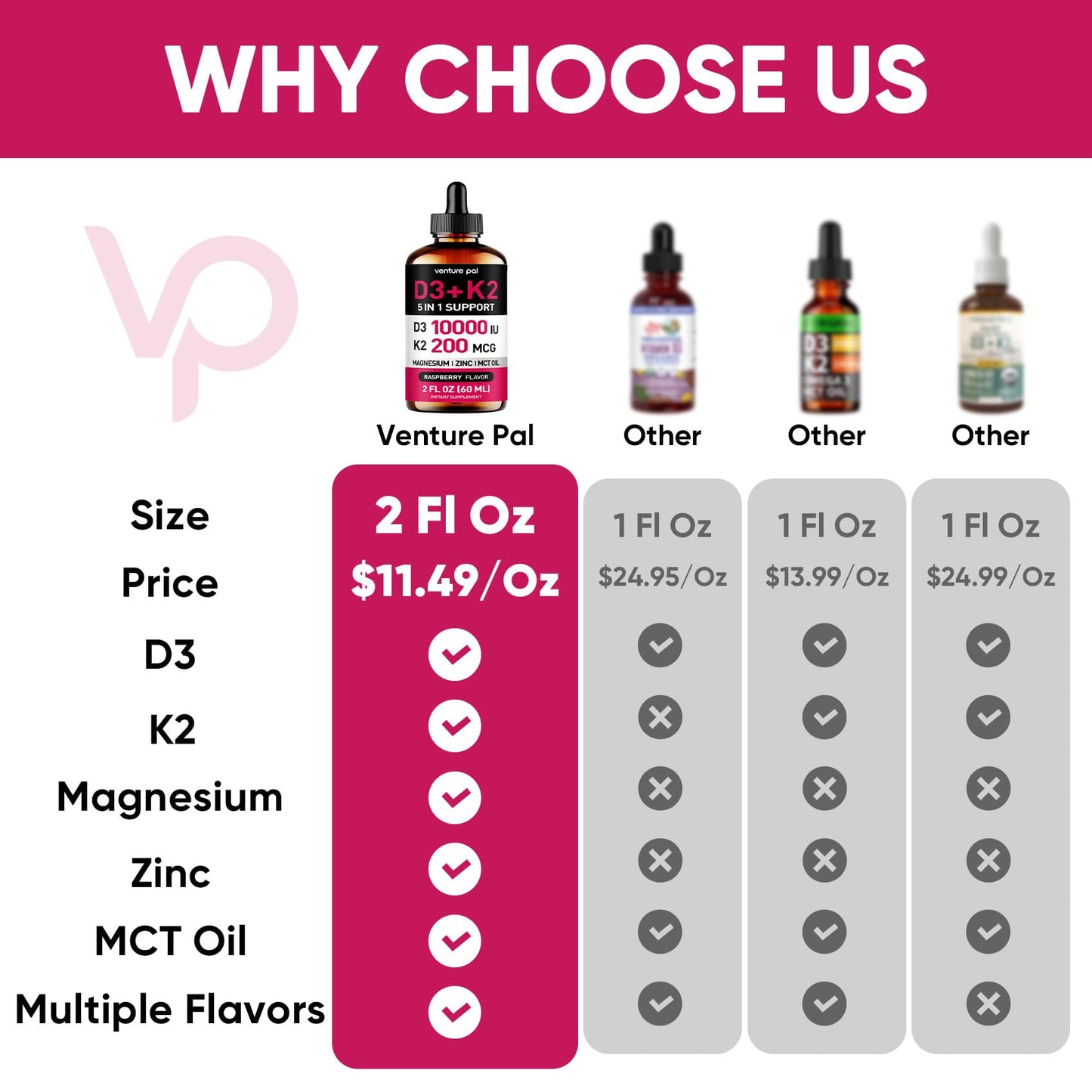 Venture Pal Vitamin D3 10000 IU Plus K2 (MK-7) - Raspberry Flavor - 200 mcg Liquid Drops