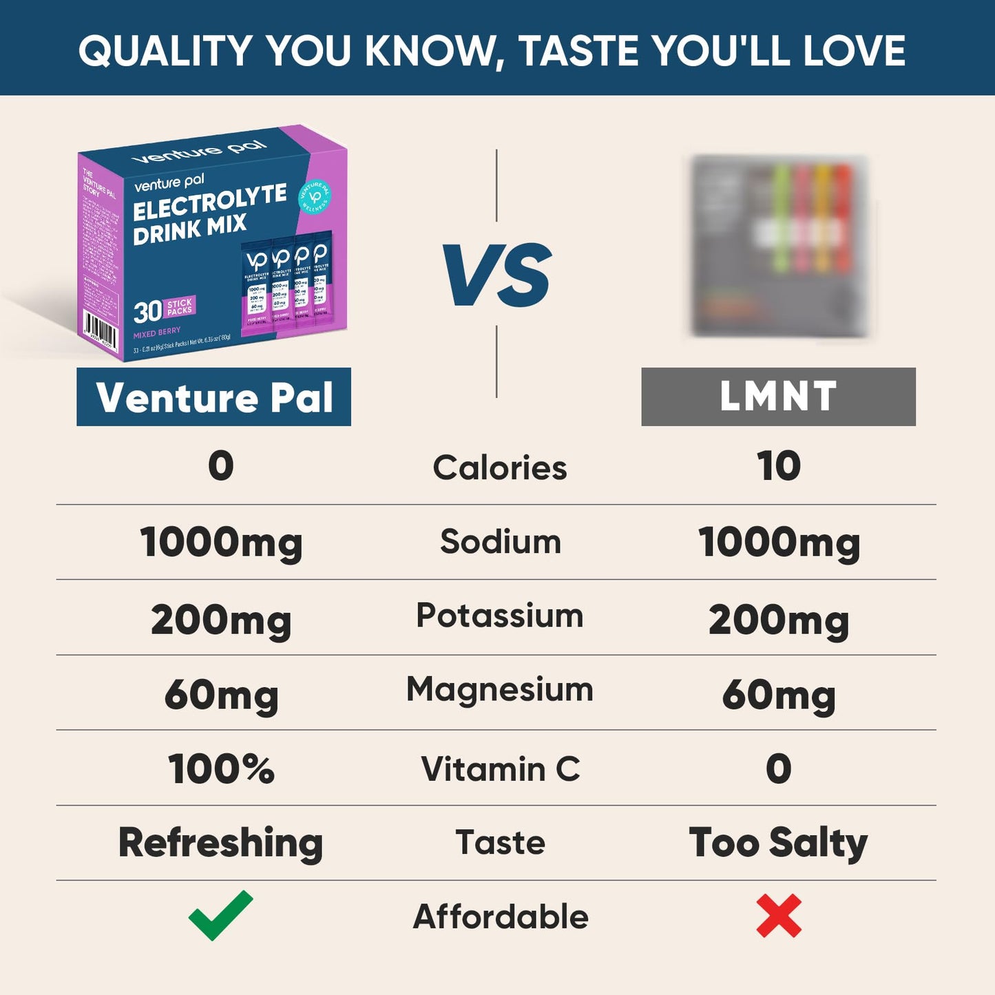Venture Pal High Sodium Sugar Free Electrolytes Powder Packet -Mixed Berry Salt - 30 Sticks