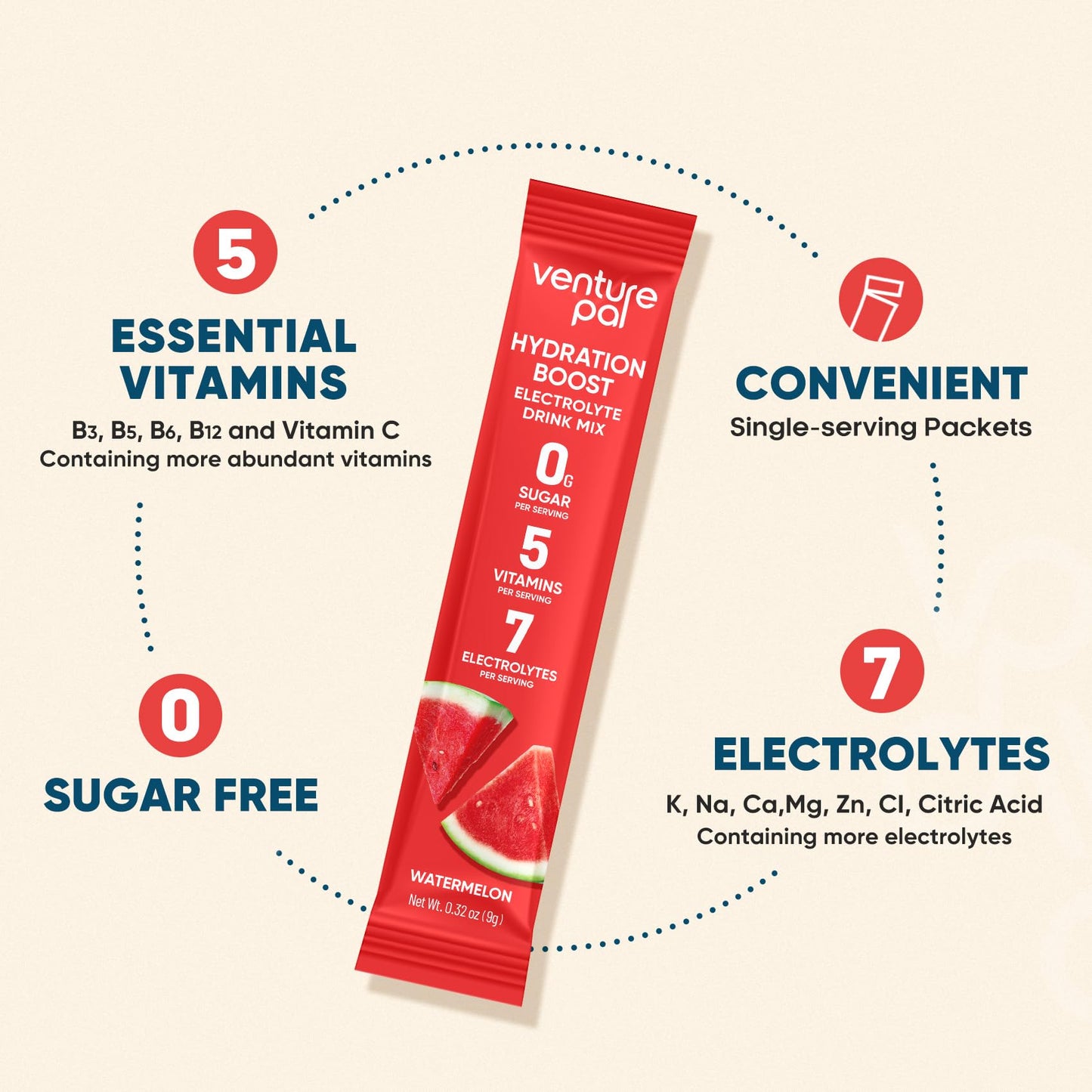 Venture Pal Sugar Free Electrolyte Powder Packets - Watermelon - 16 Sticks