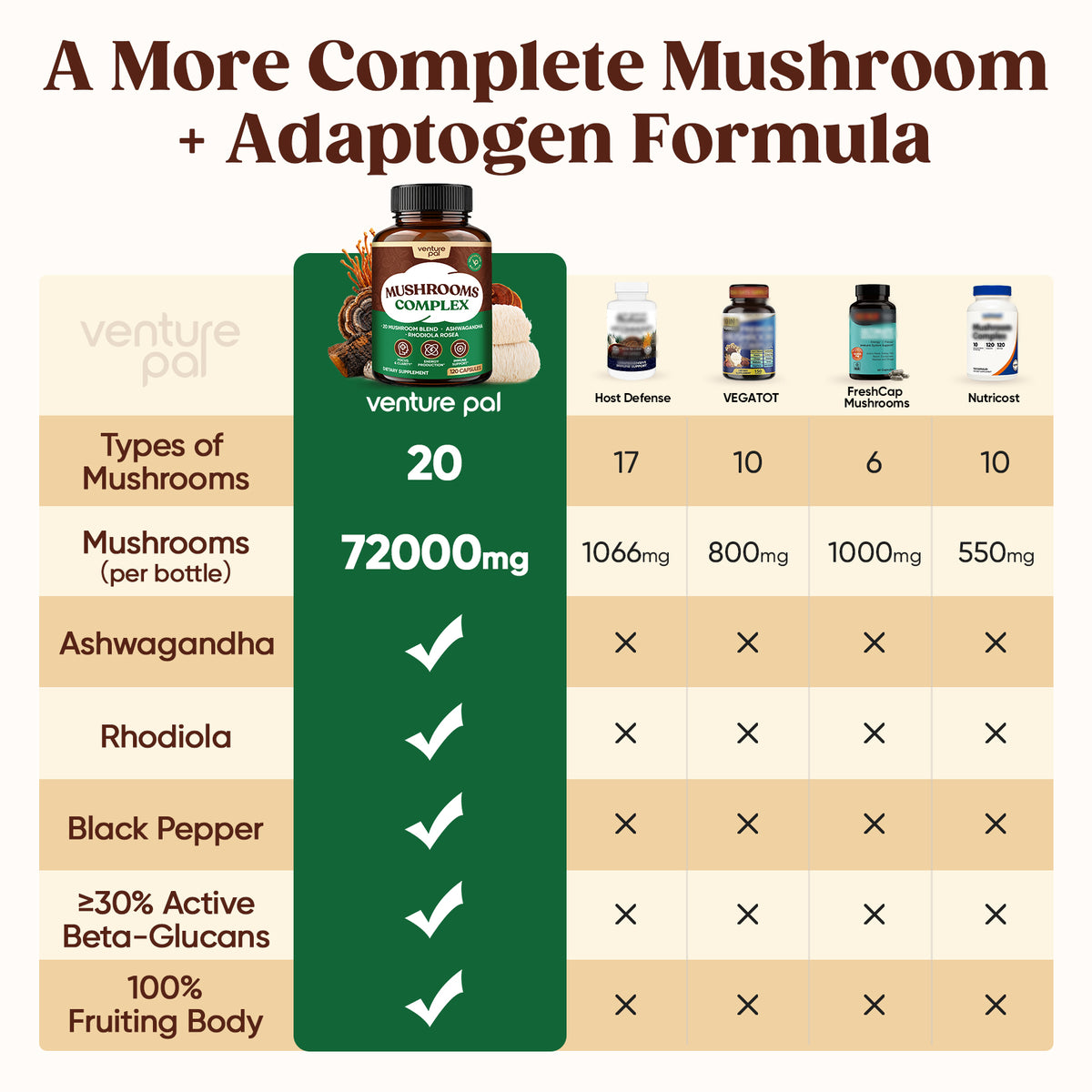20-Mushroom Extract Capsules