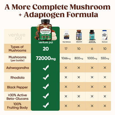 20-Mushroom Extract Capsules