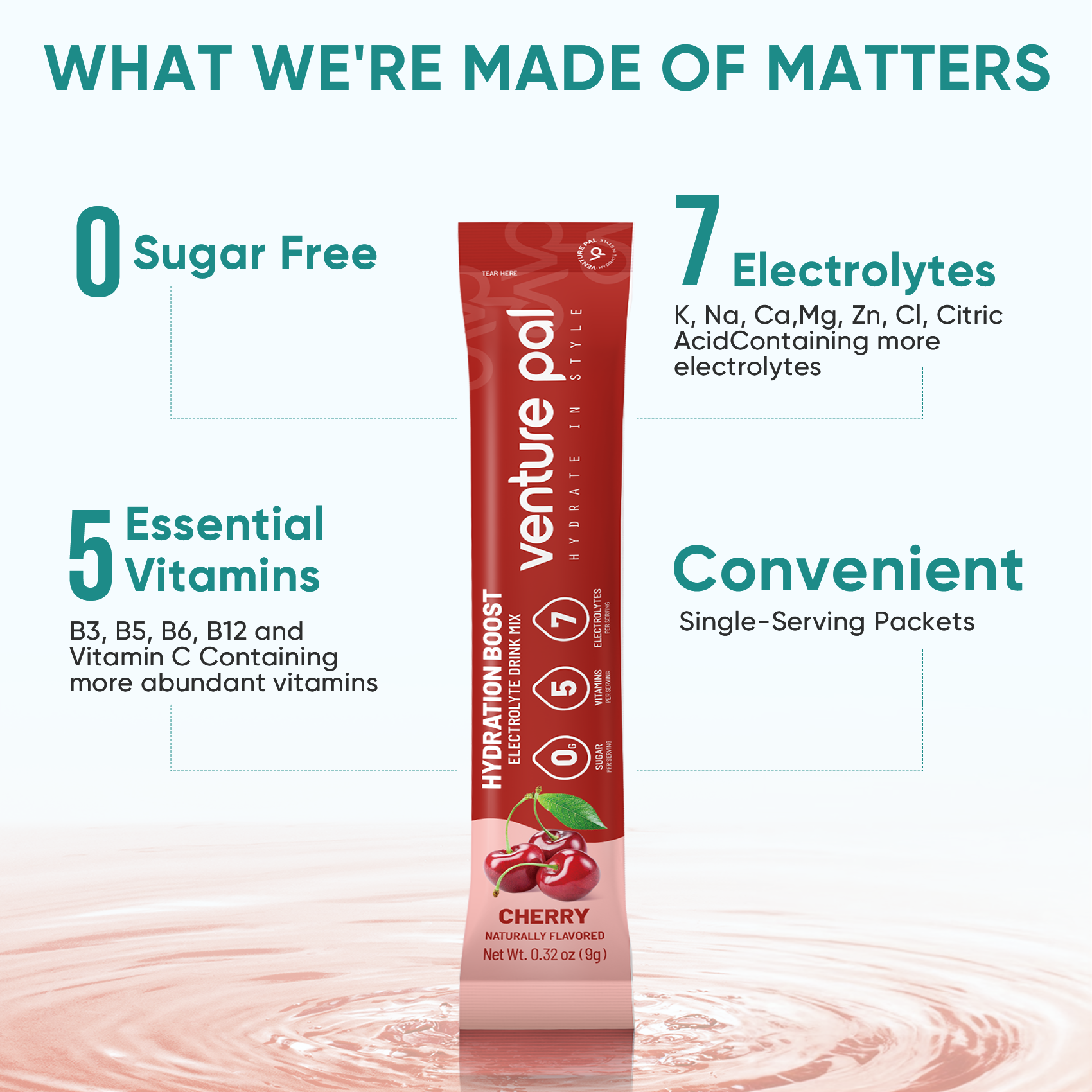 Sugar Free Electrolyte Powder Packets