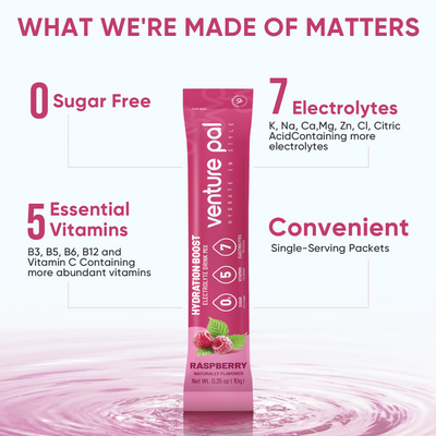 Sugar Free Electrolyte Powder Packets