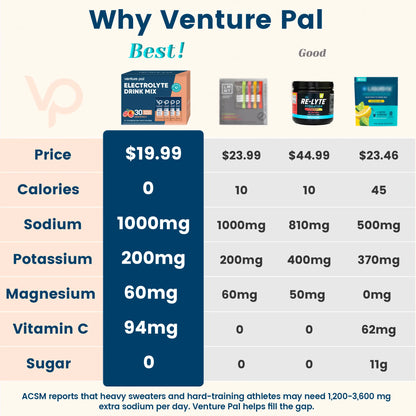 High Sodium Sugar Free Electrolytes Powder Packet - Grapefruit Salt - 30 Sticks
