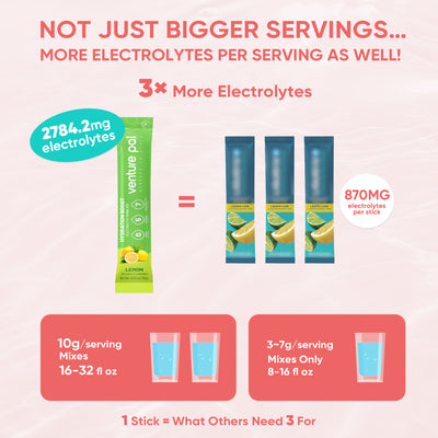 Sugar Free Electrolyte Powder Packets