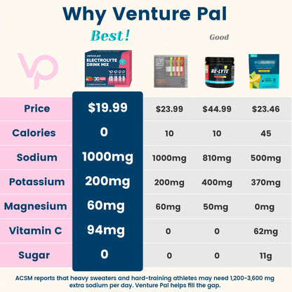 High Sodium Sugar Free Electrolytes Powder Packet -  Strawberry Salt - 30 Sticks