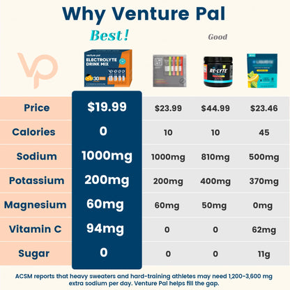 High Sodium Sugar Free Electrolytes Powder Packet -  Orange Salt - 30 Sticks