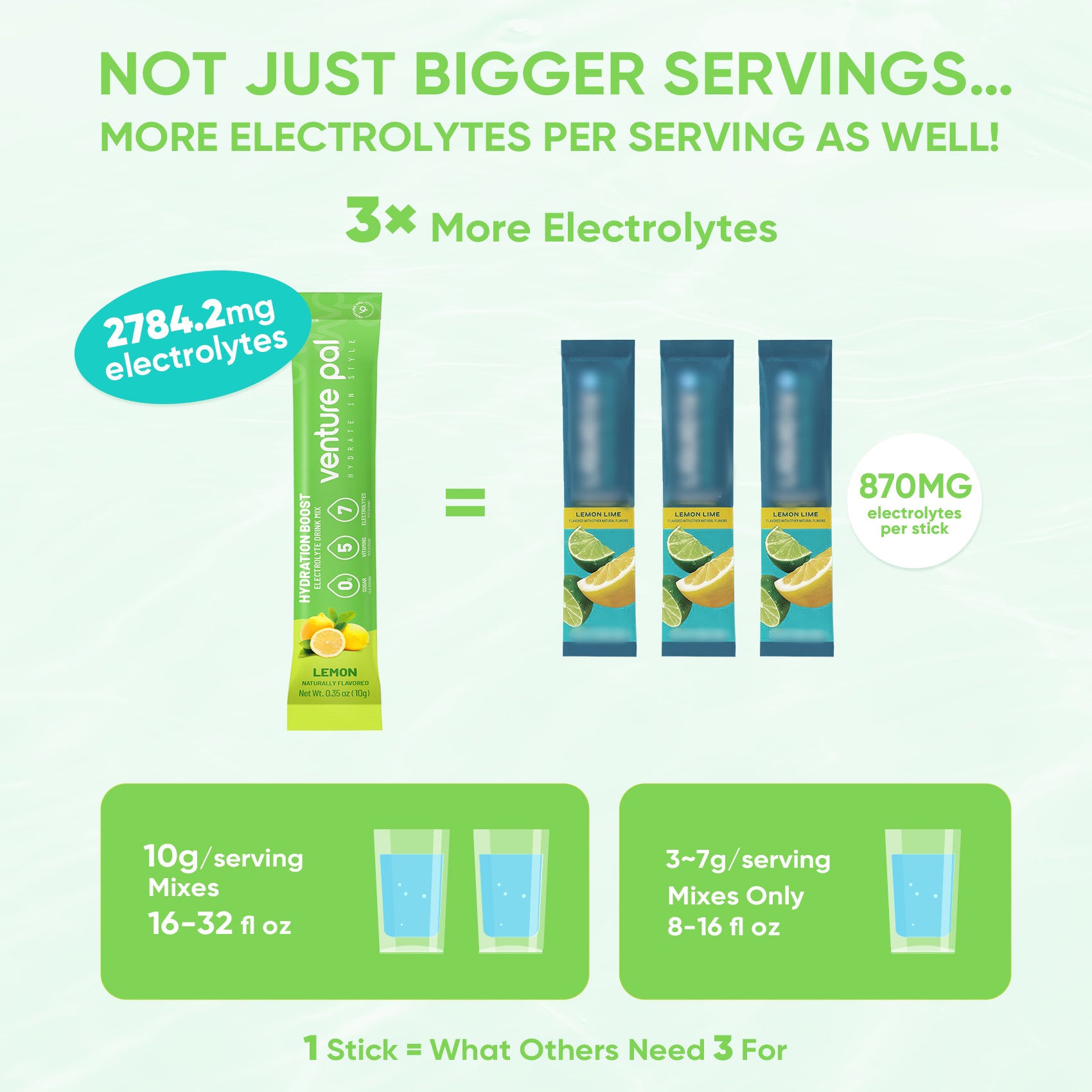 Sugar Free Electrolyte Powder Packets